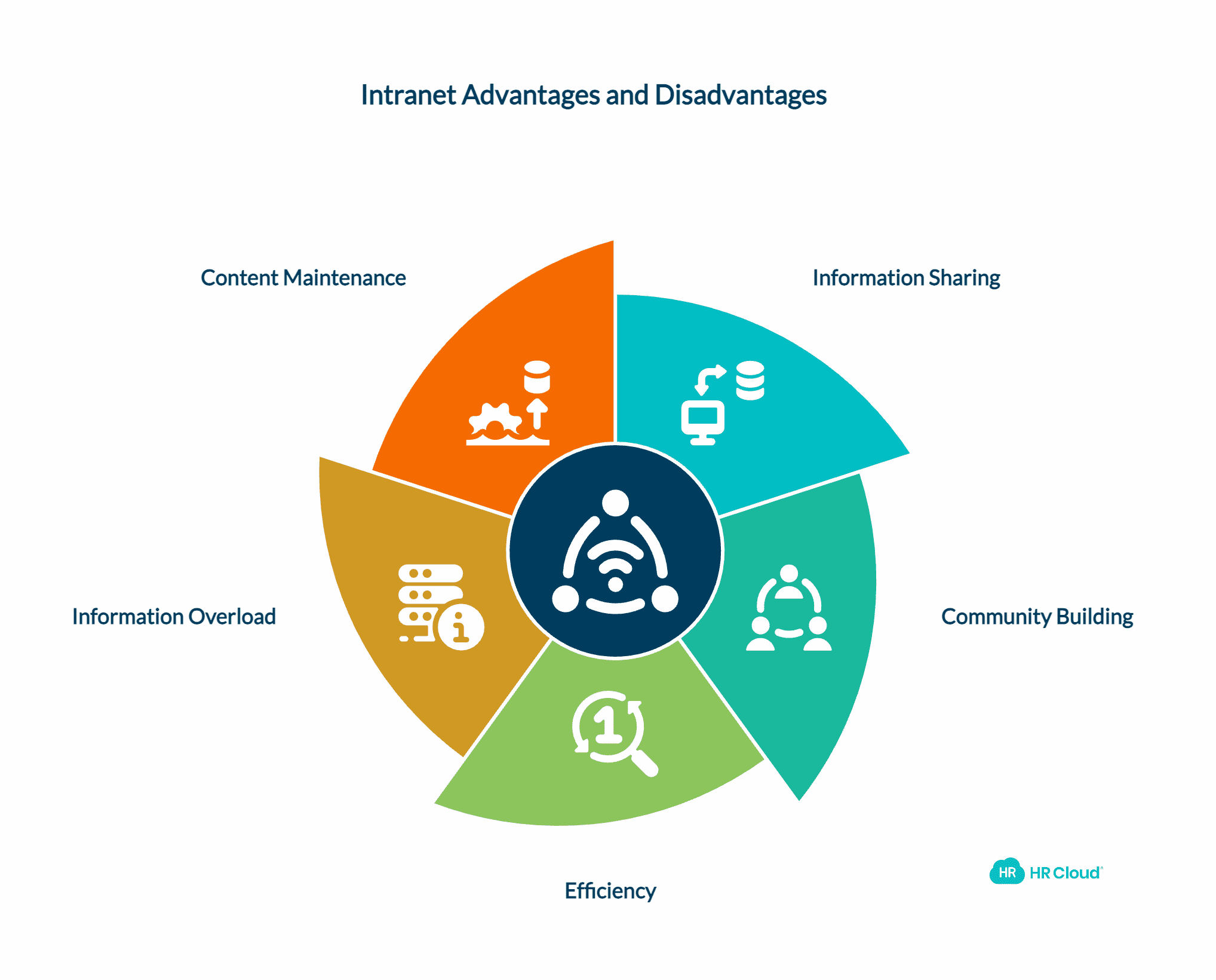 Advantages and Disadvantages of Intranets