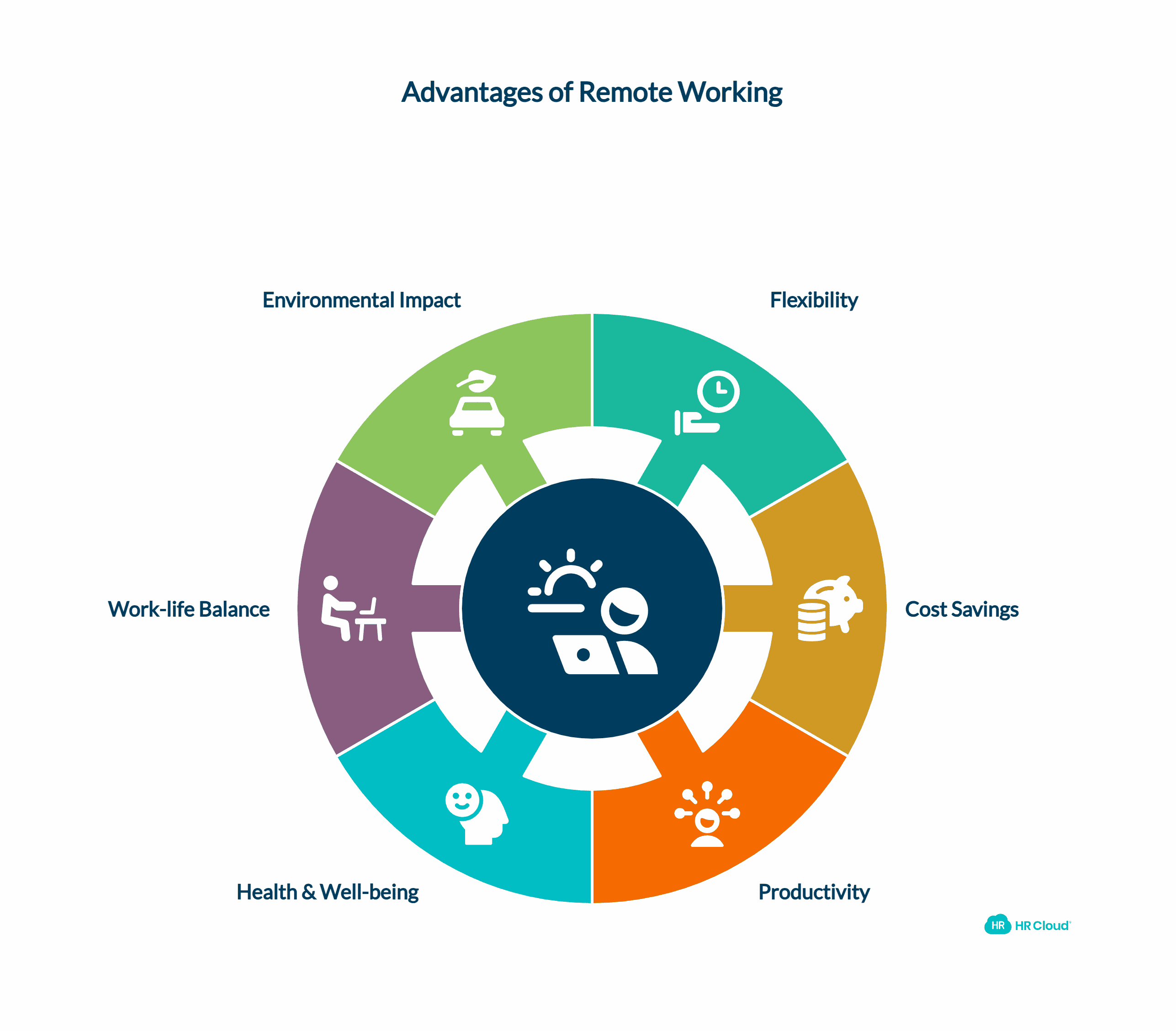 Advantages of Remote Working Flexibility
