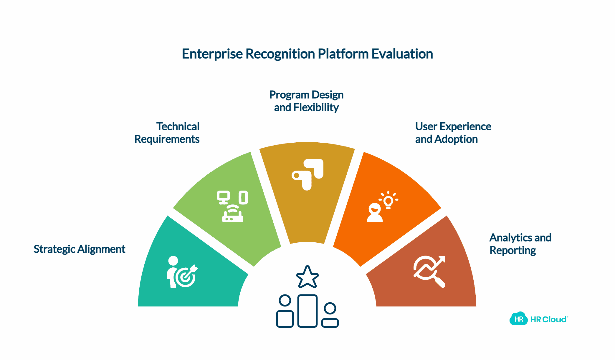 Analytics and Reporting (5 Questions)