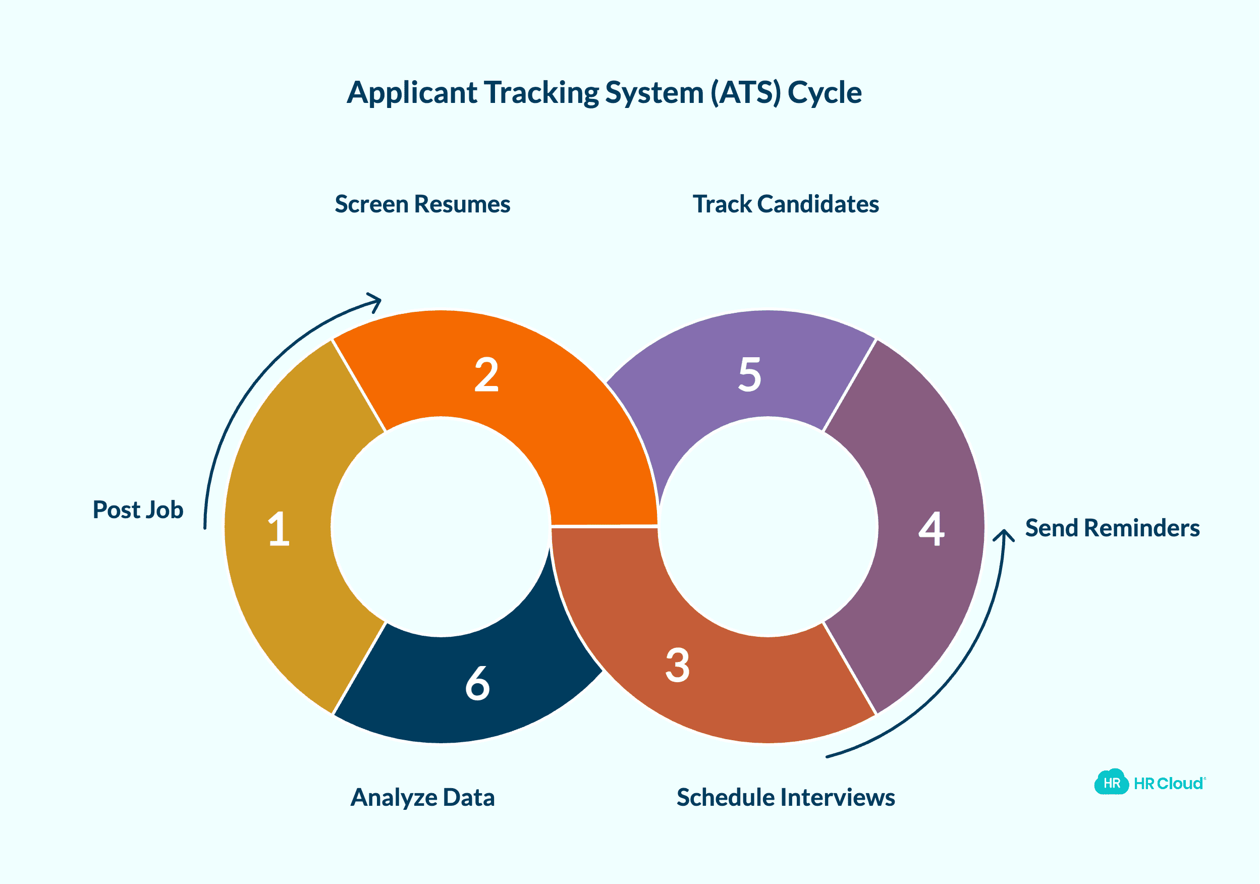 Applicant Tracking Systems (ATS)