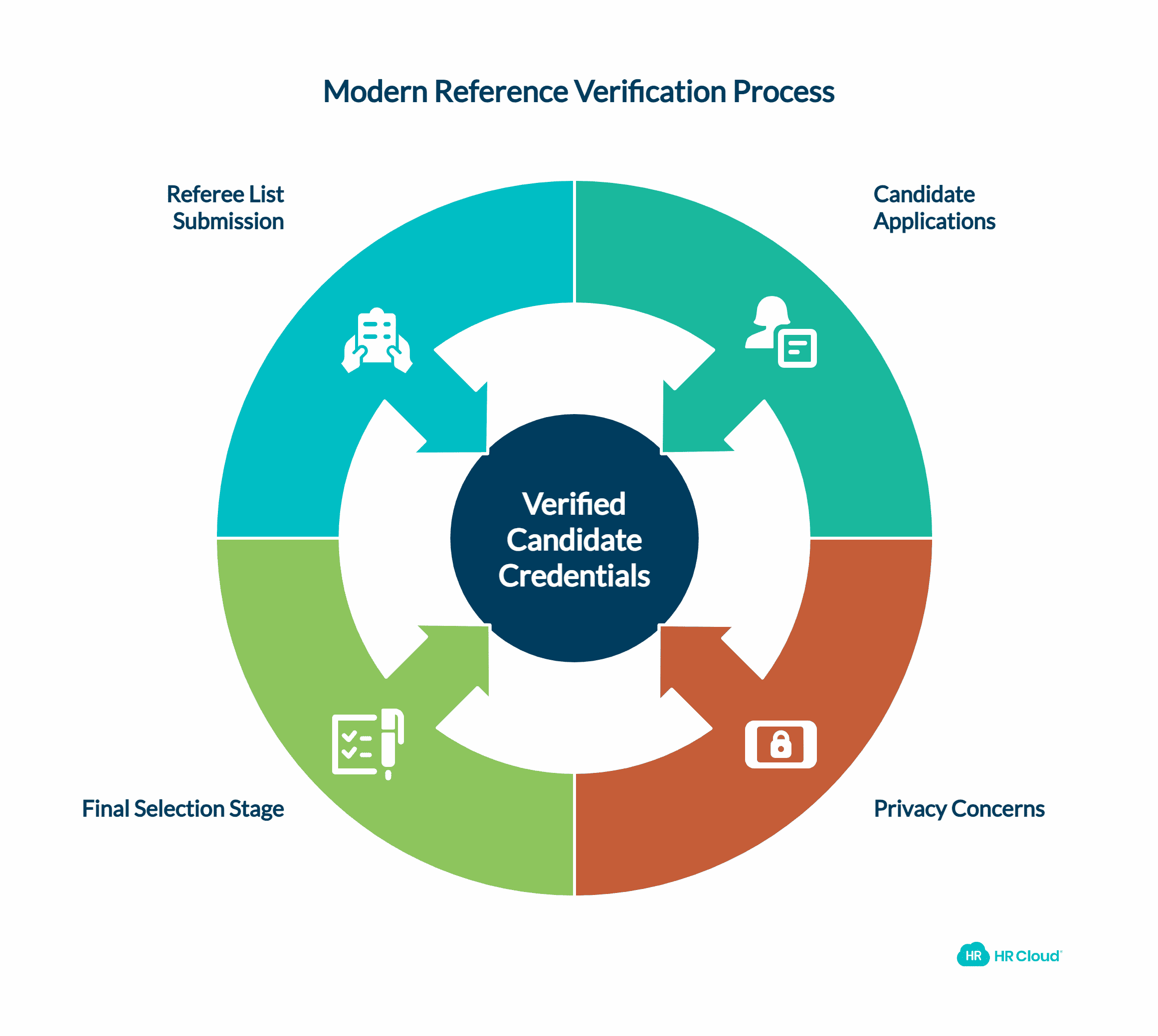 Are References Included or Not