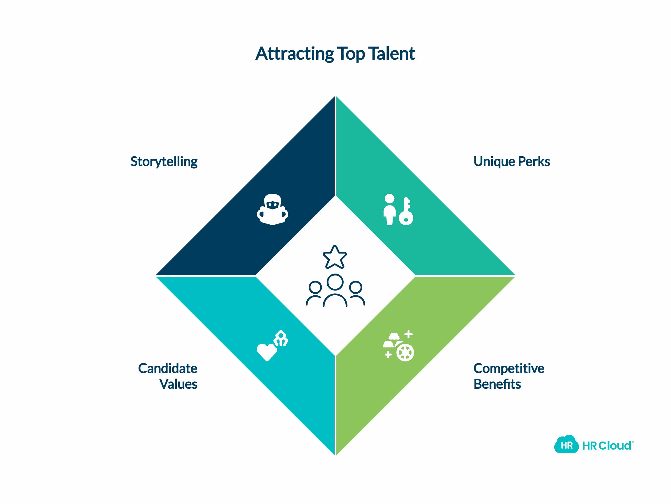 Articulating Benefits & Perks to Prospective Candidates