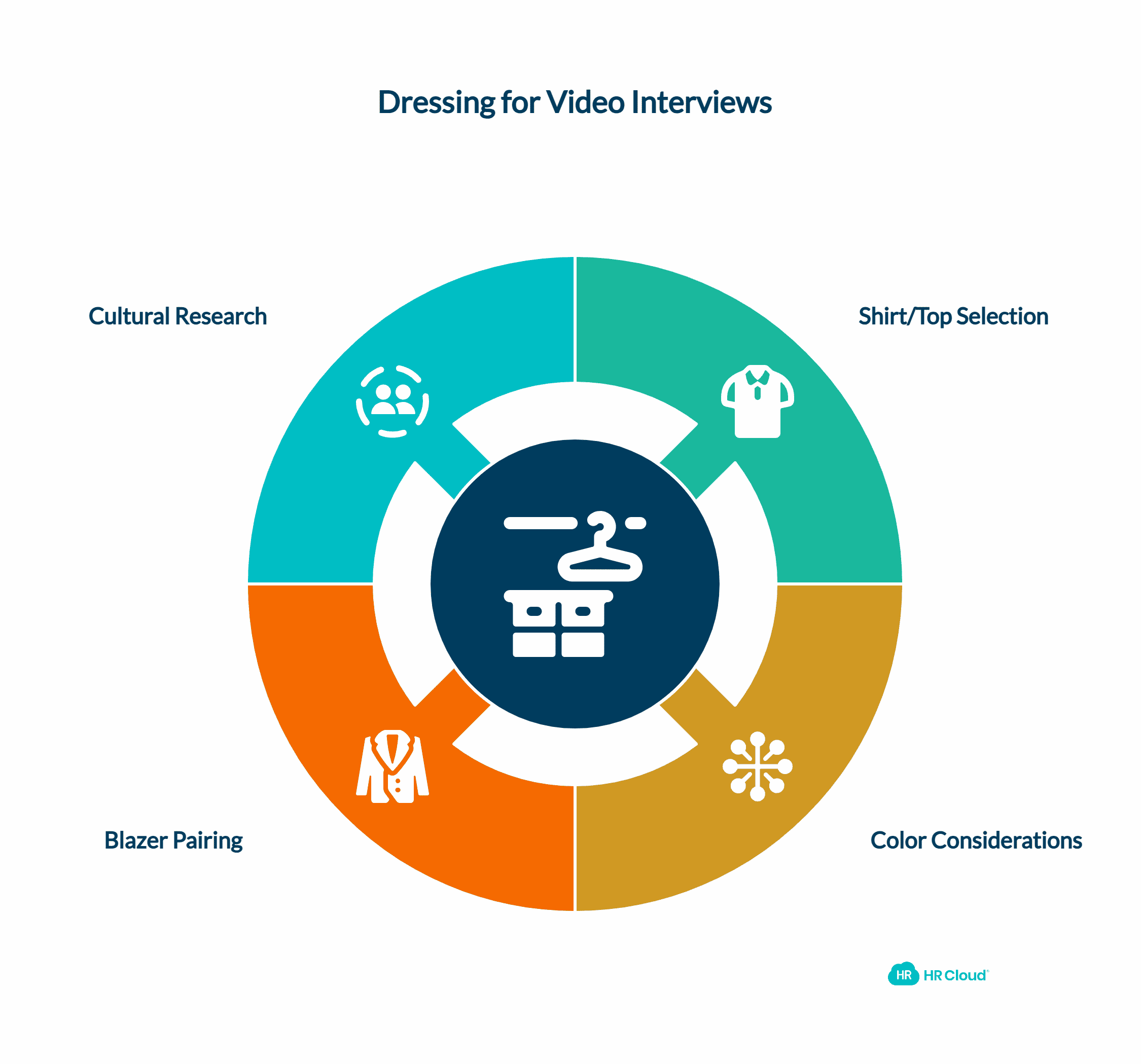 As Far As Your Dressing is Concerned