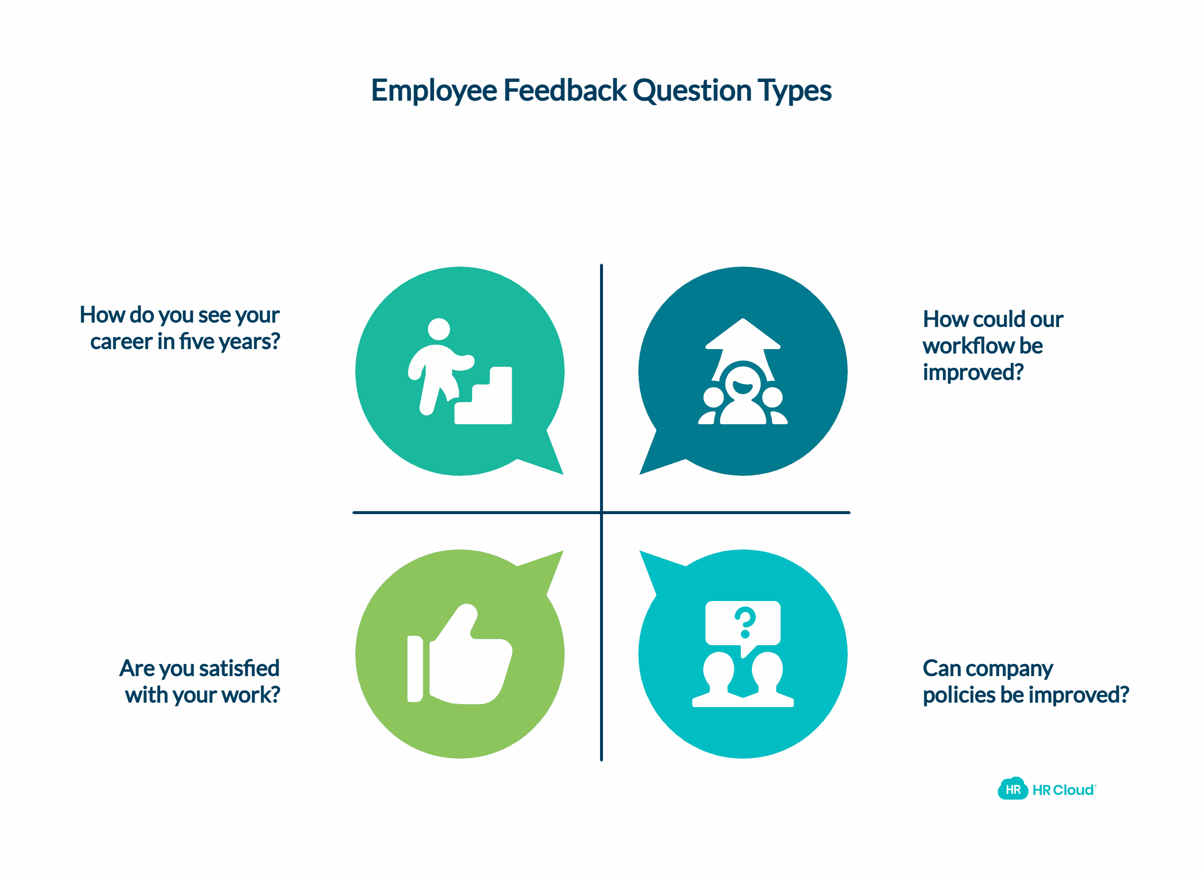 Ask the Right Questions