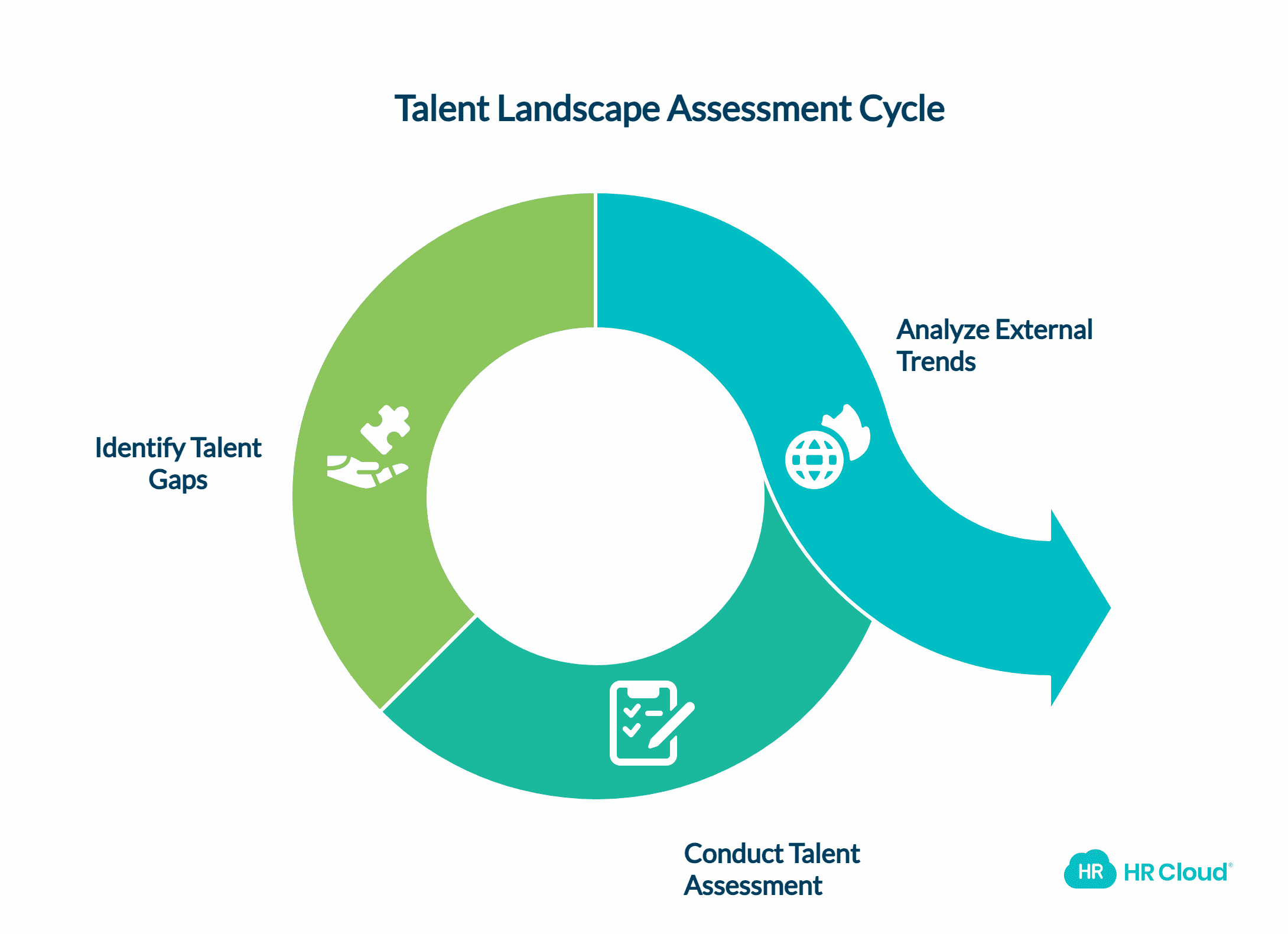 Assess Your Company’s Current Talent Landscape
