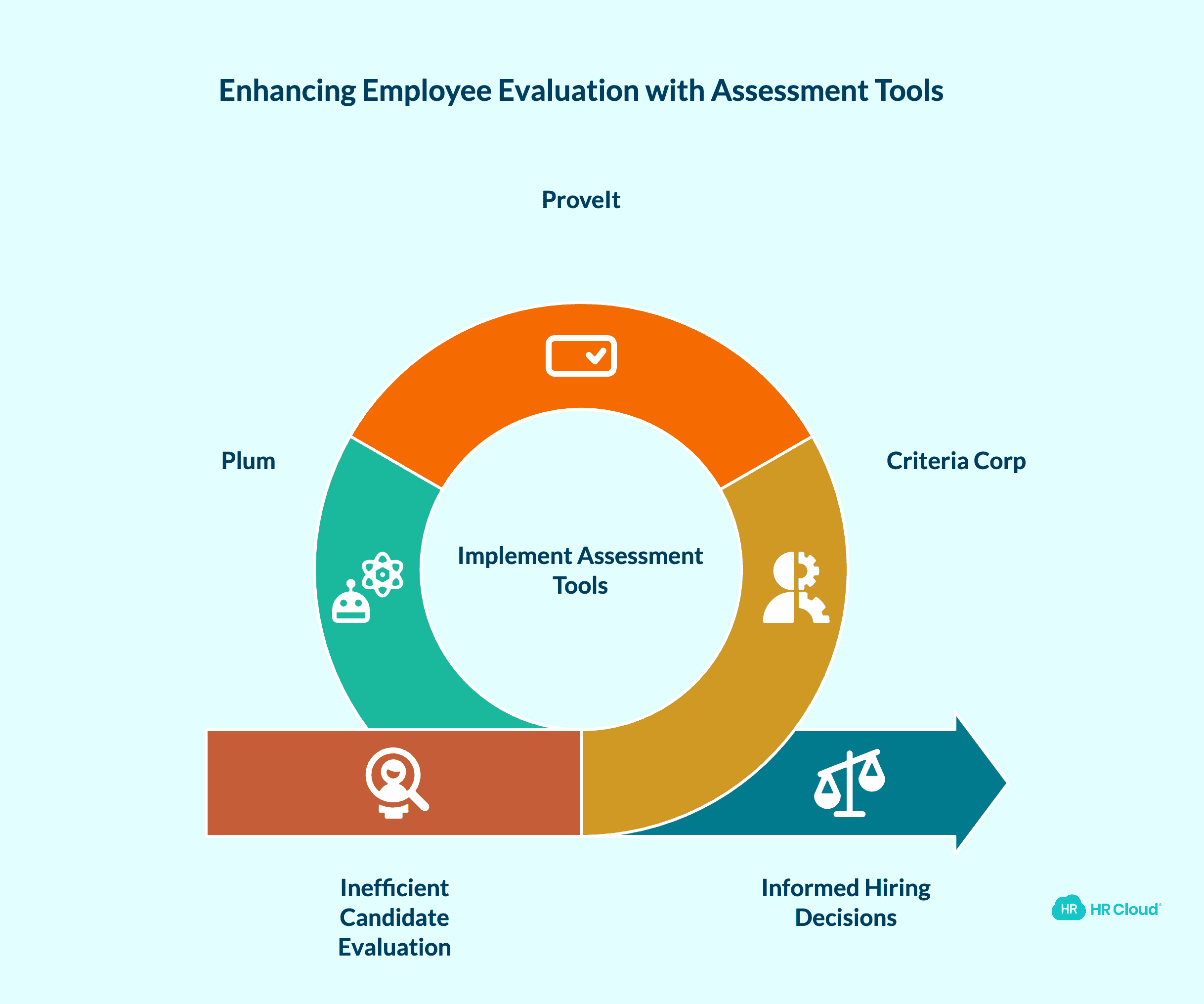 Assessment and Testing Tools