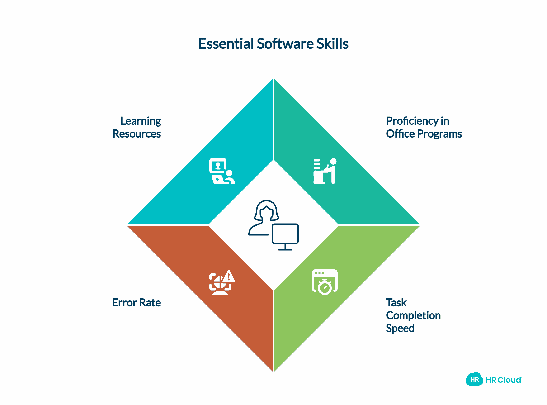 Assessment for Software Use Skills