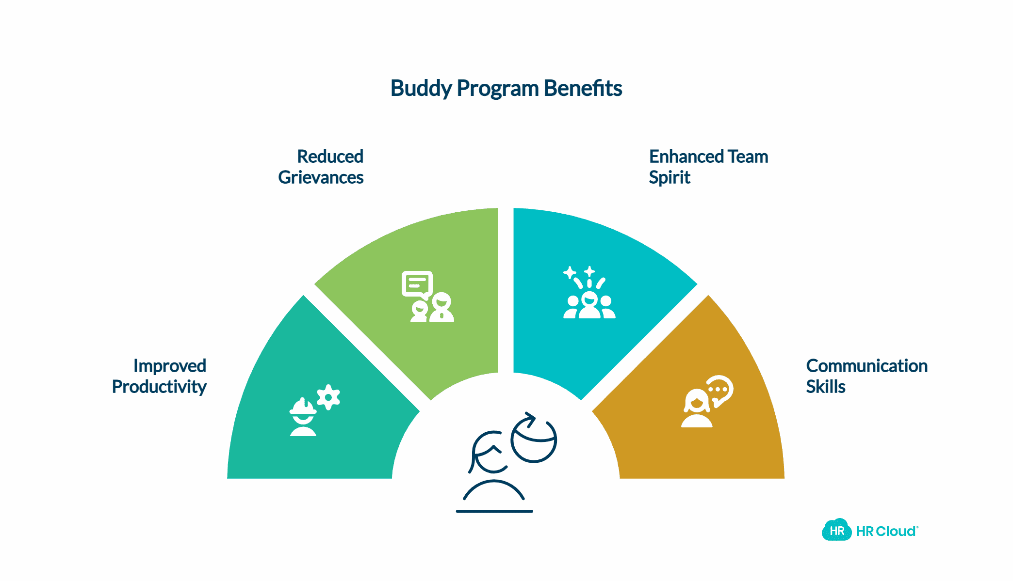 Assigning a New Recruit a Mentor Improves Their Productivity in 87 of the Companies