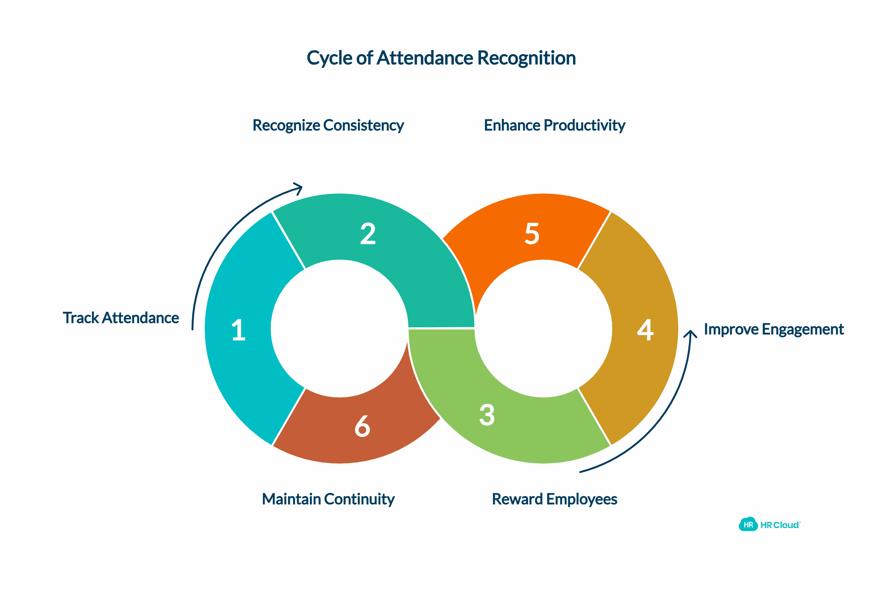 Attendance Recognition The Foundation of Reliability