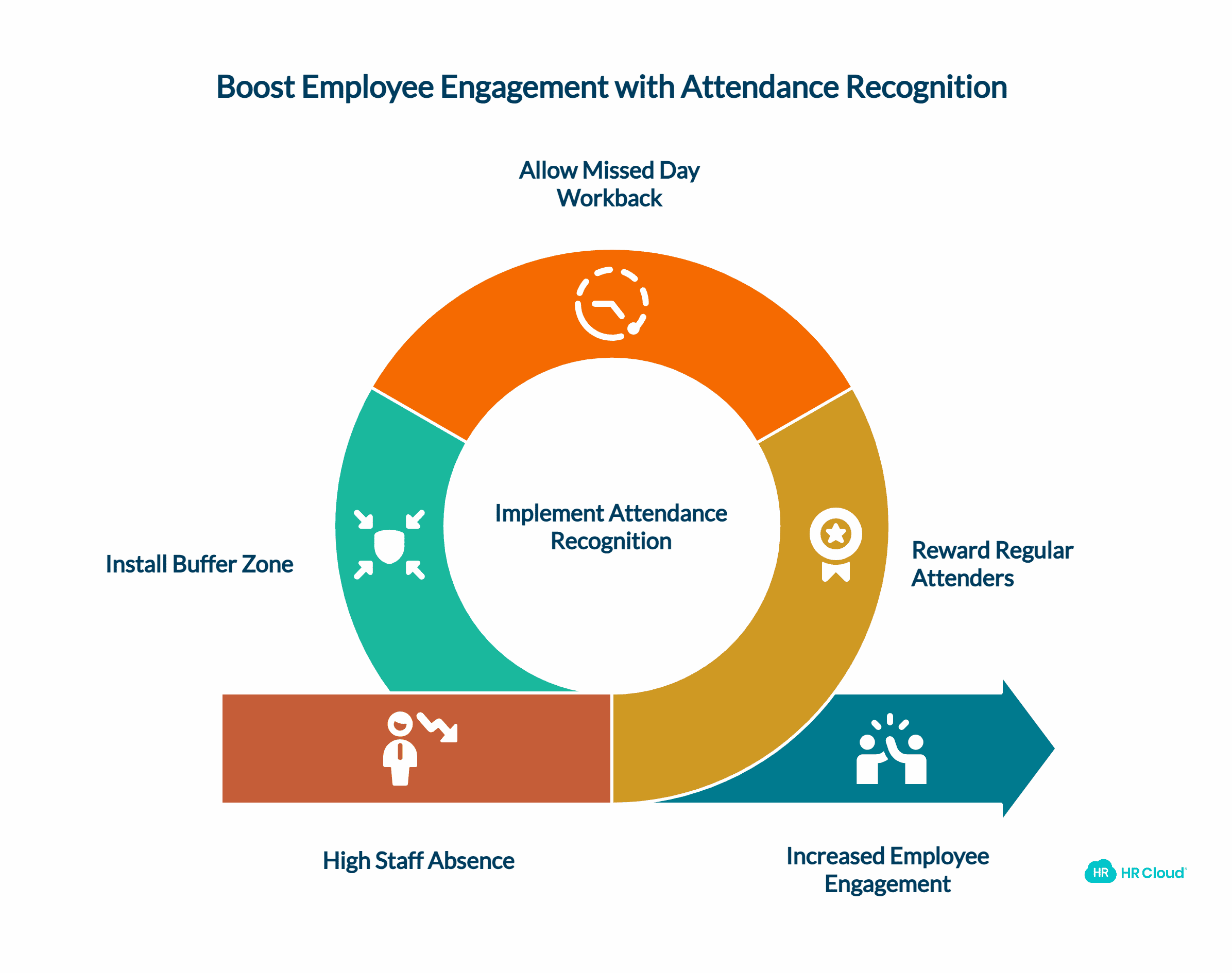 Attendance Recognition