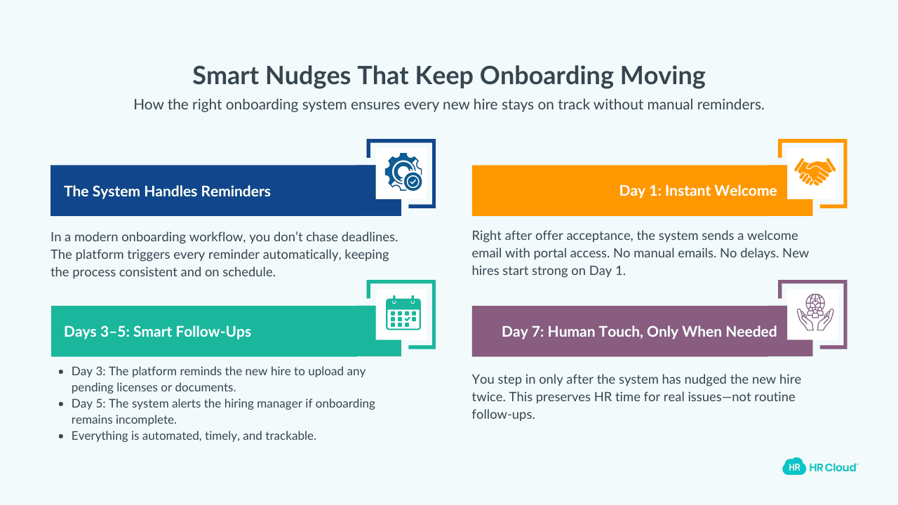 Automated Nudges Let the System Nag, Not You