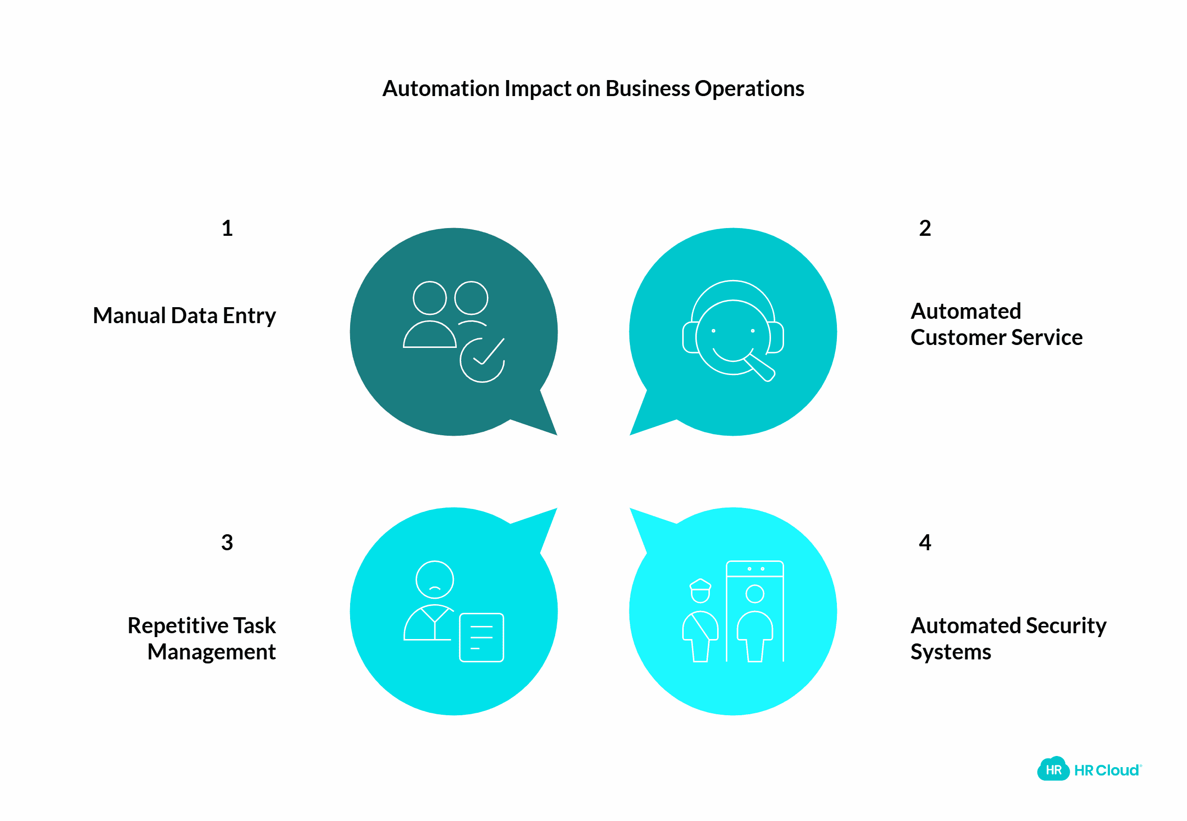 Automation