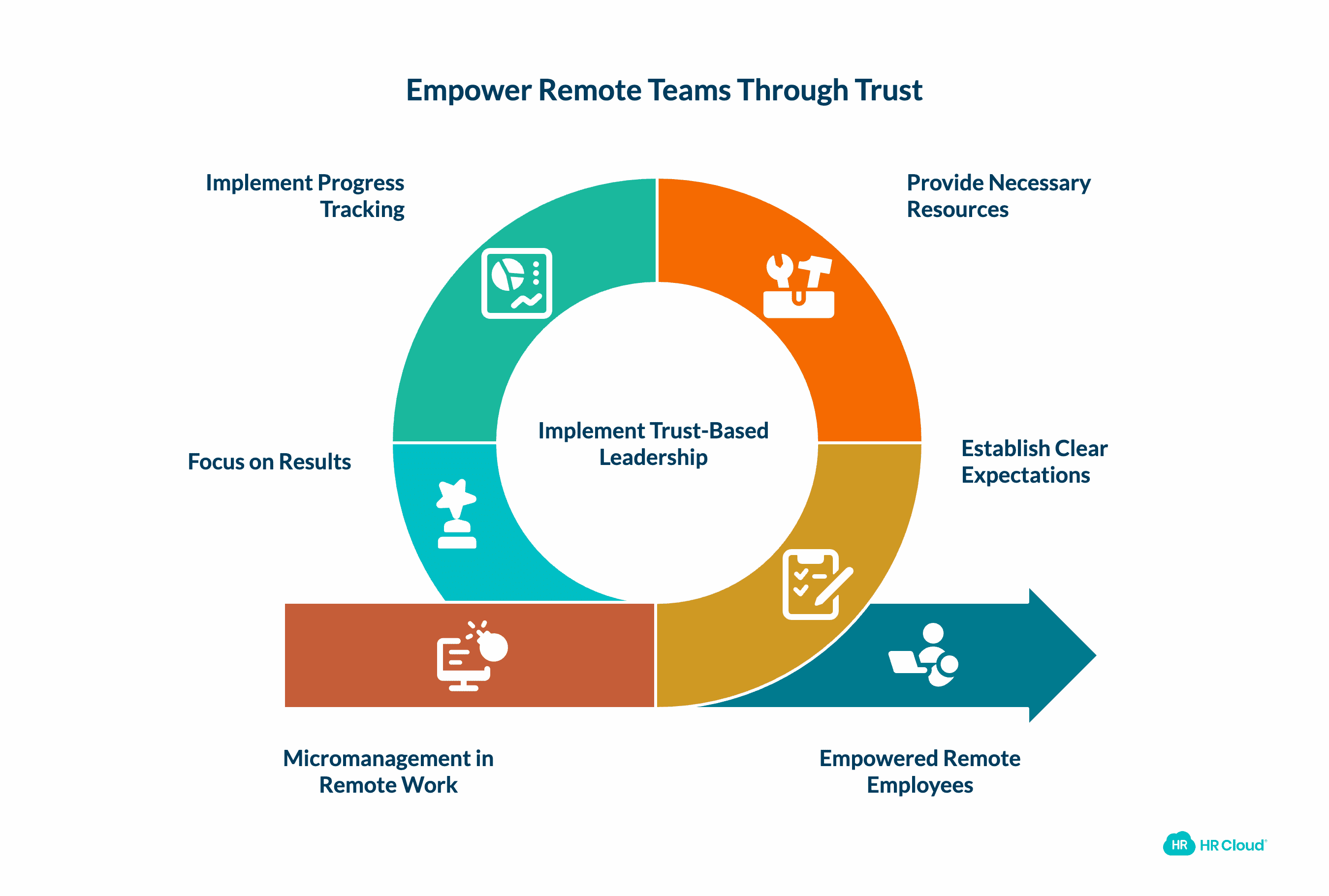 Avoid Micromanagement