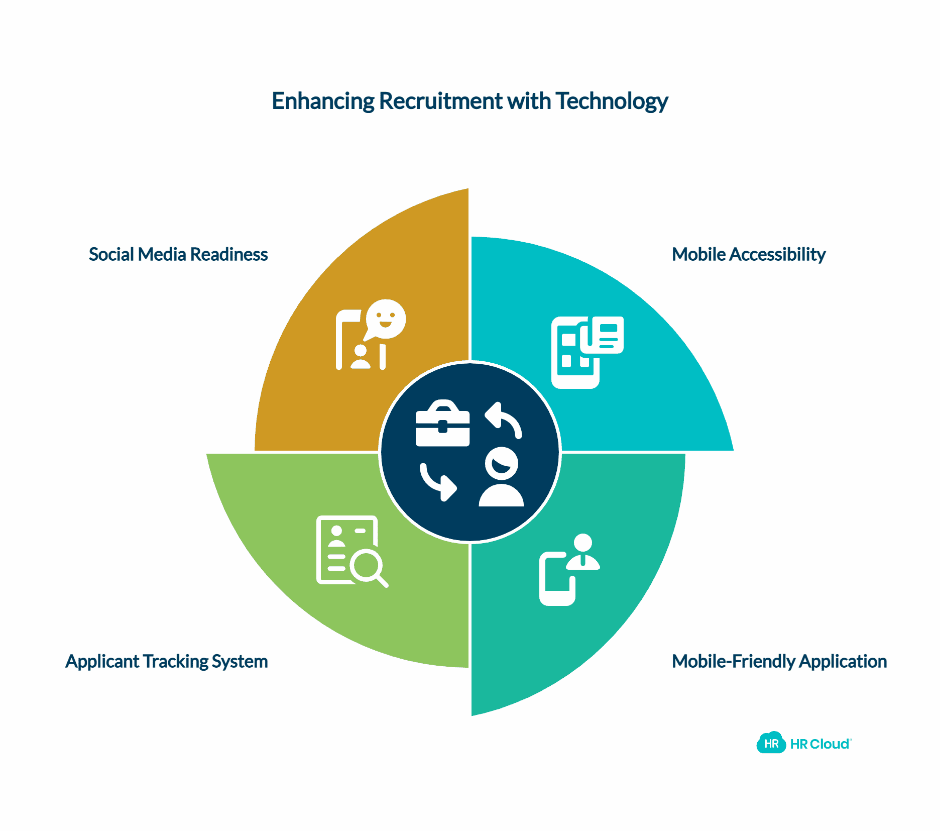 Back Your Recruiting Strategy with the Right Technology