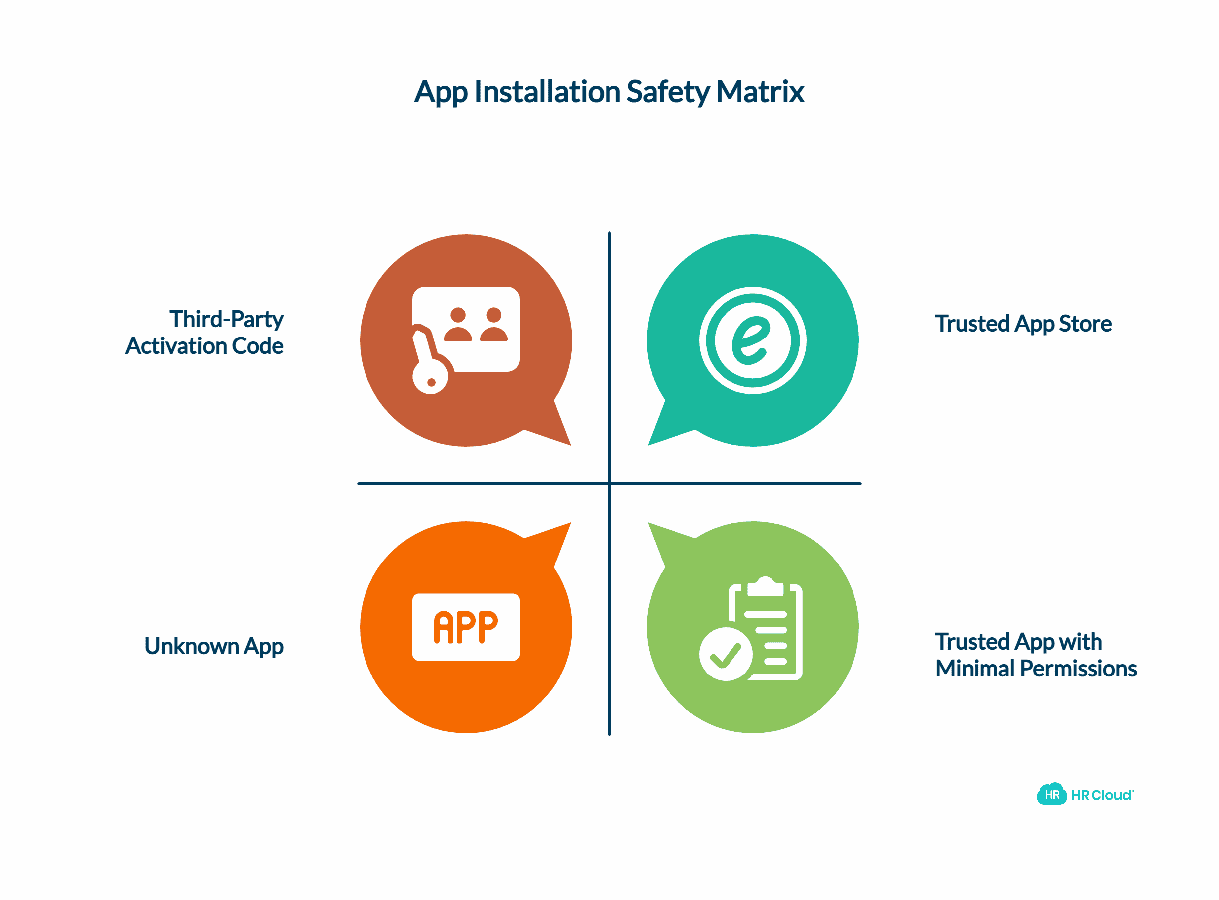 Be Careful What You Install