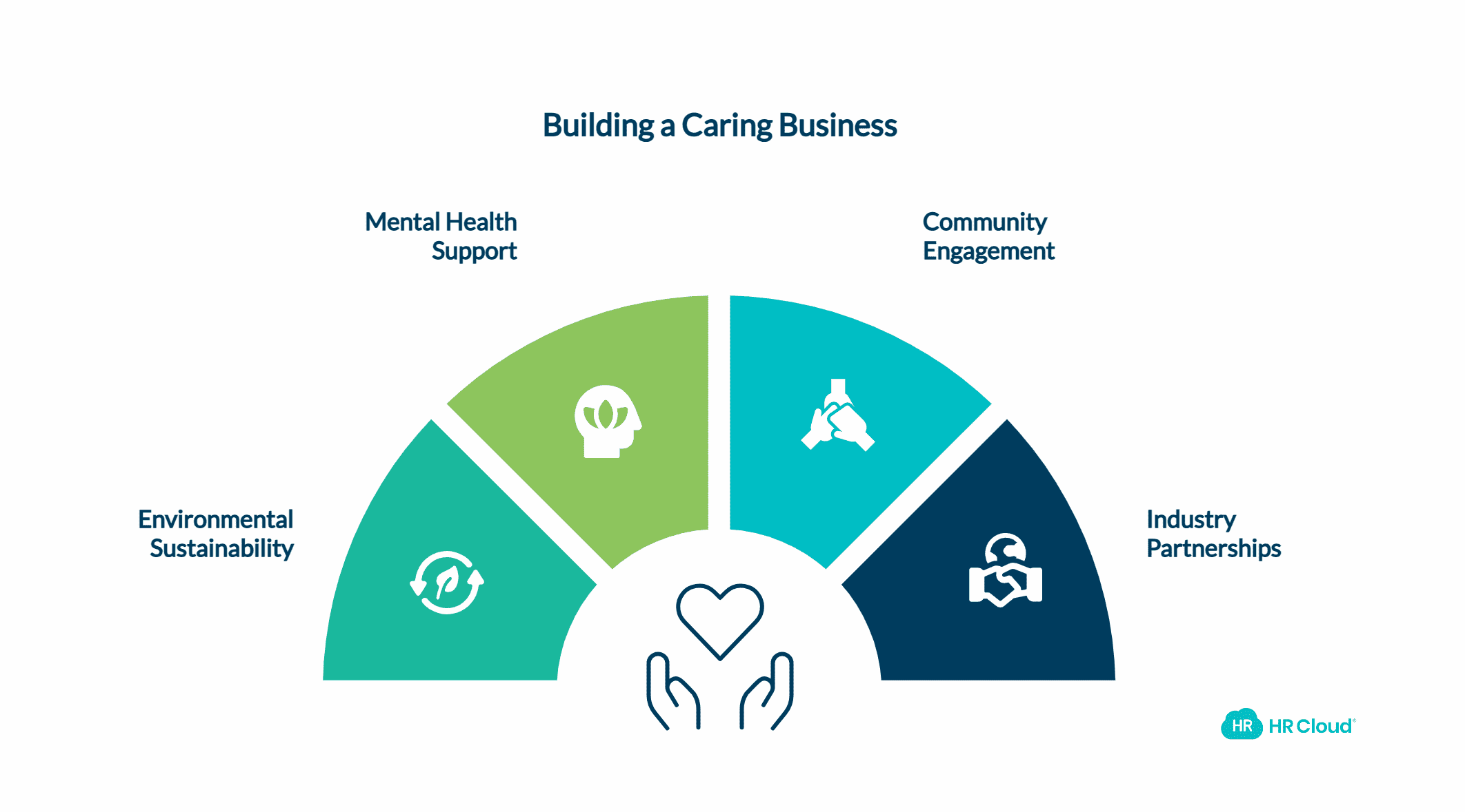 Be a Business That Truly Cares