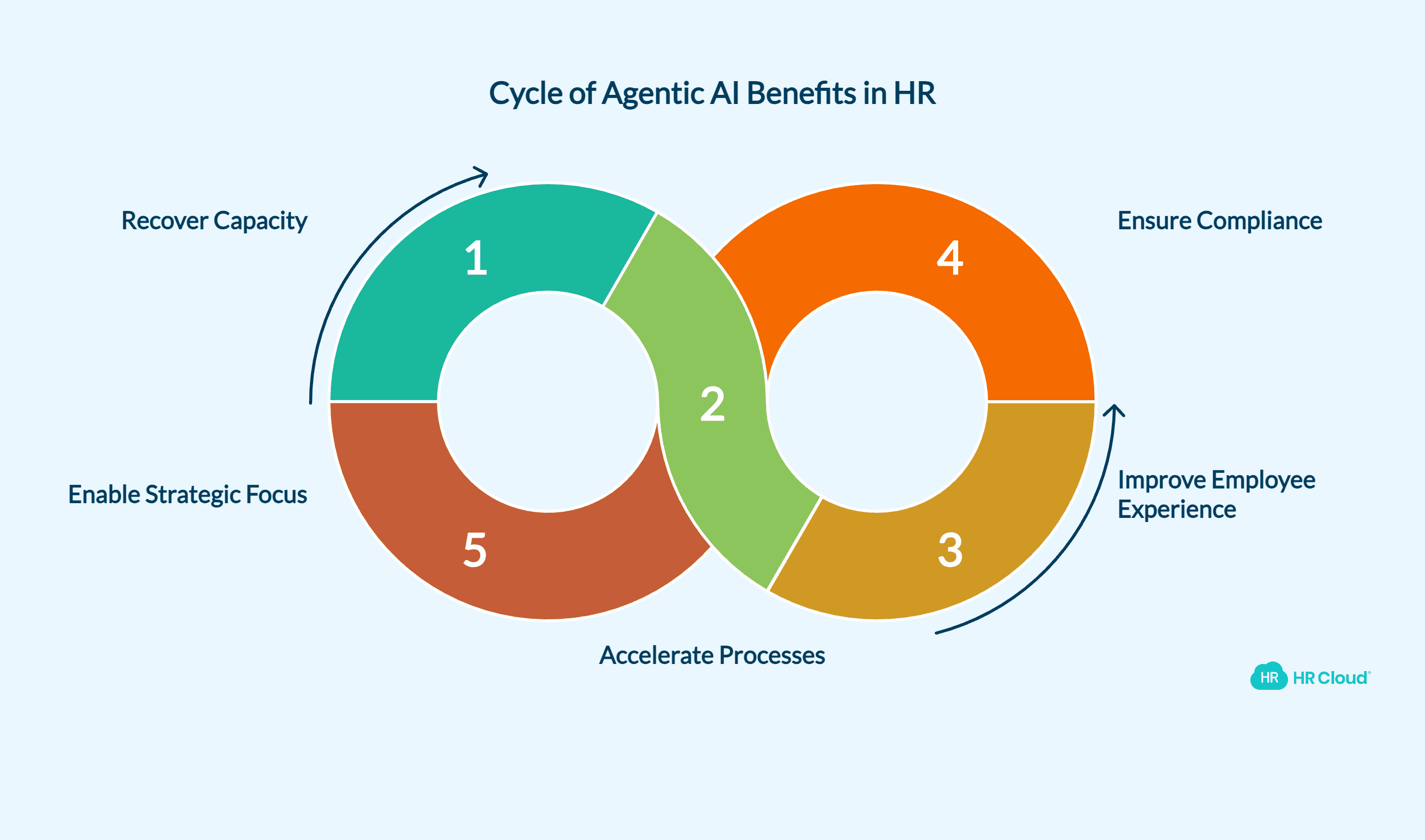 Benefits of Agentic AI for Mid-Size HR Teams