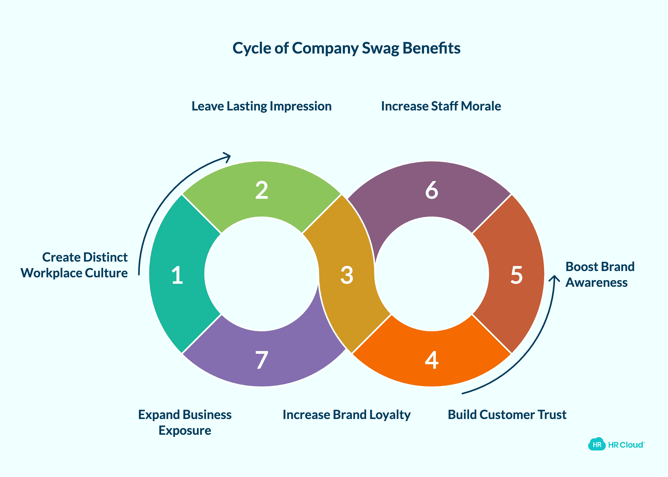 Benefits of Company Swag-1
