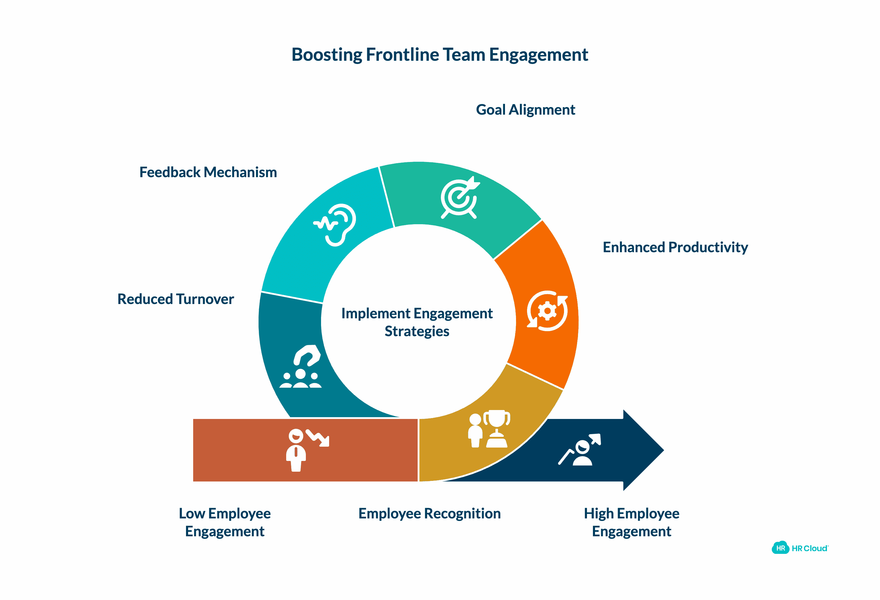 Benefits of Employee Engagement for Frontline Teams