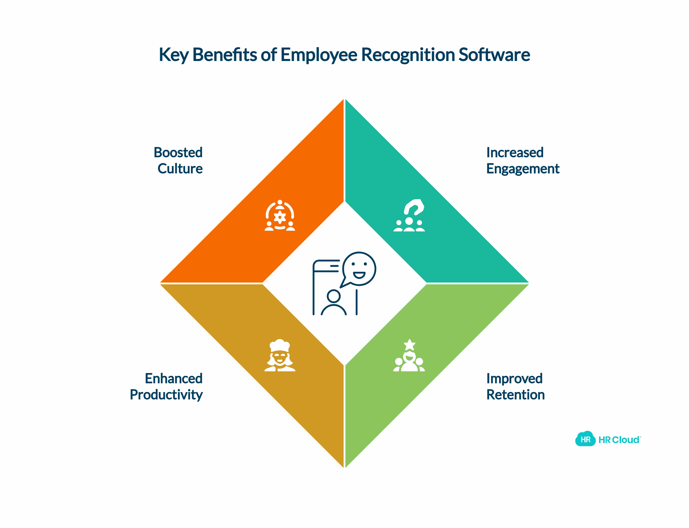 Benefits of Employee Recognition Software in Hospitality Industry