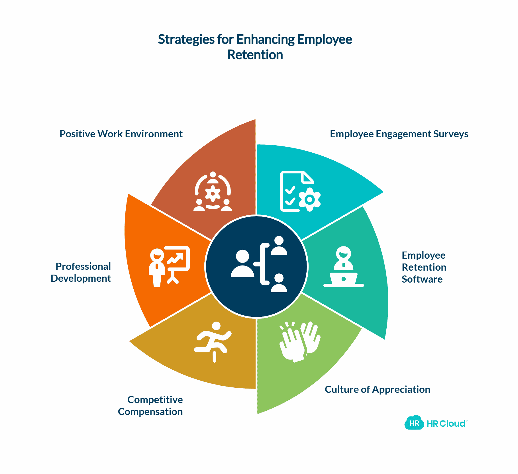 Benefits of Higher Employee Retention