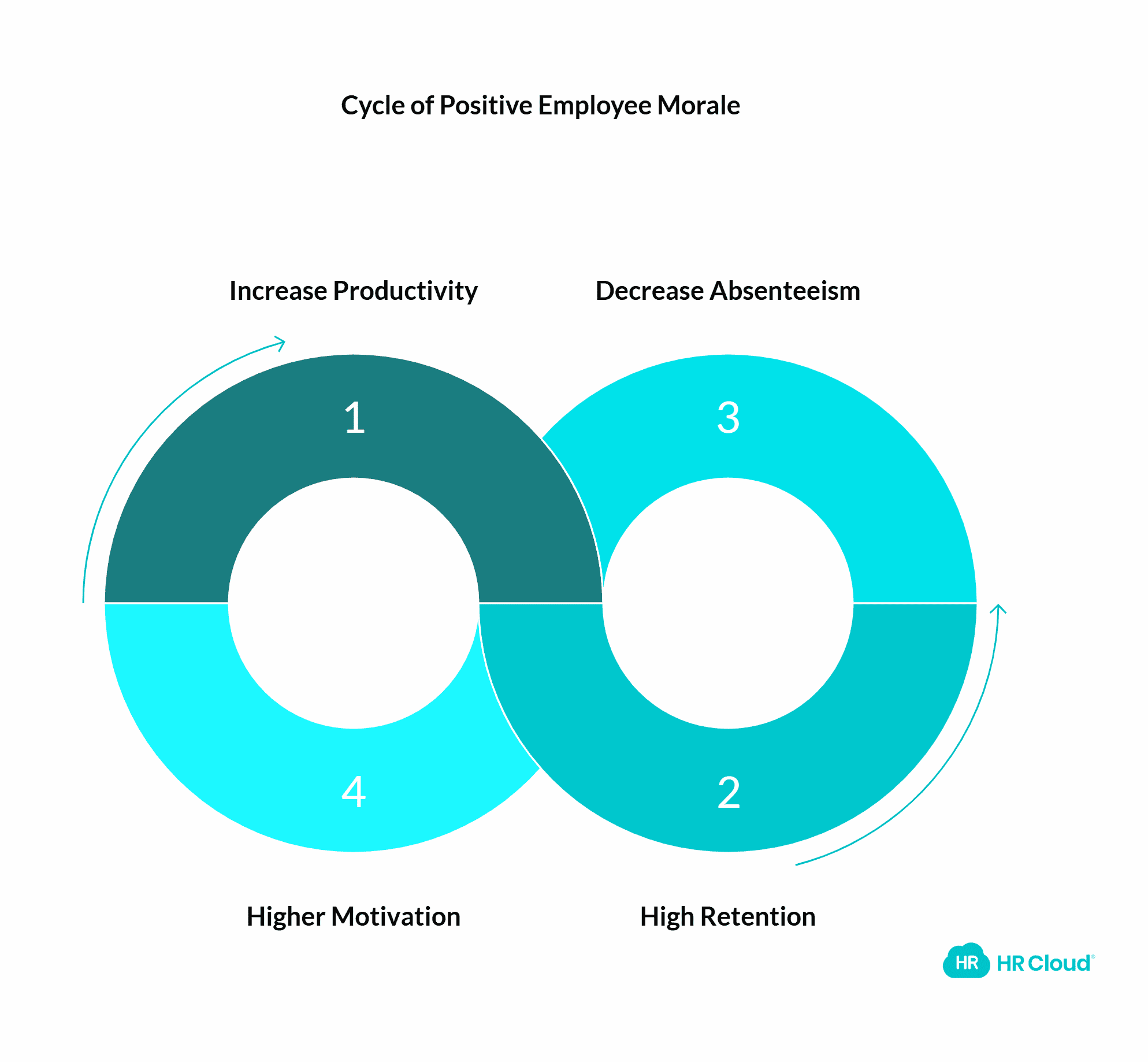 Benefits of Positive Employee Morale