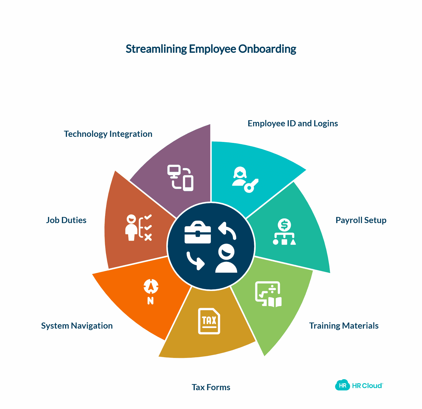 Benefits of Streamlining Your Employee Onboarding Process