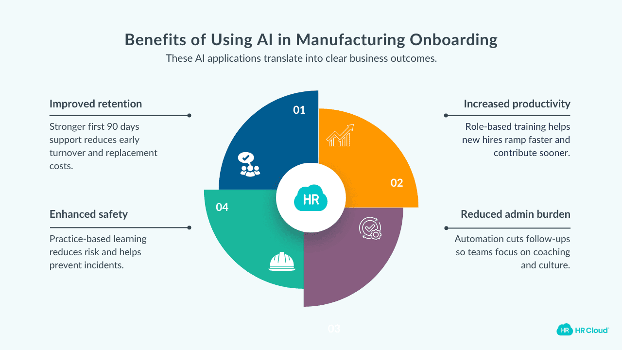 Benefits of Using AI in Manufacturing Onboarding