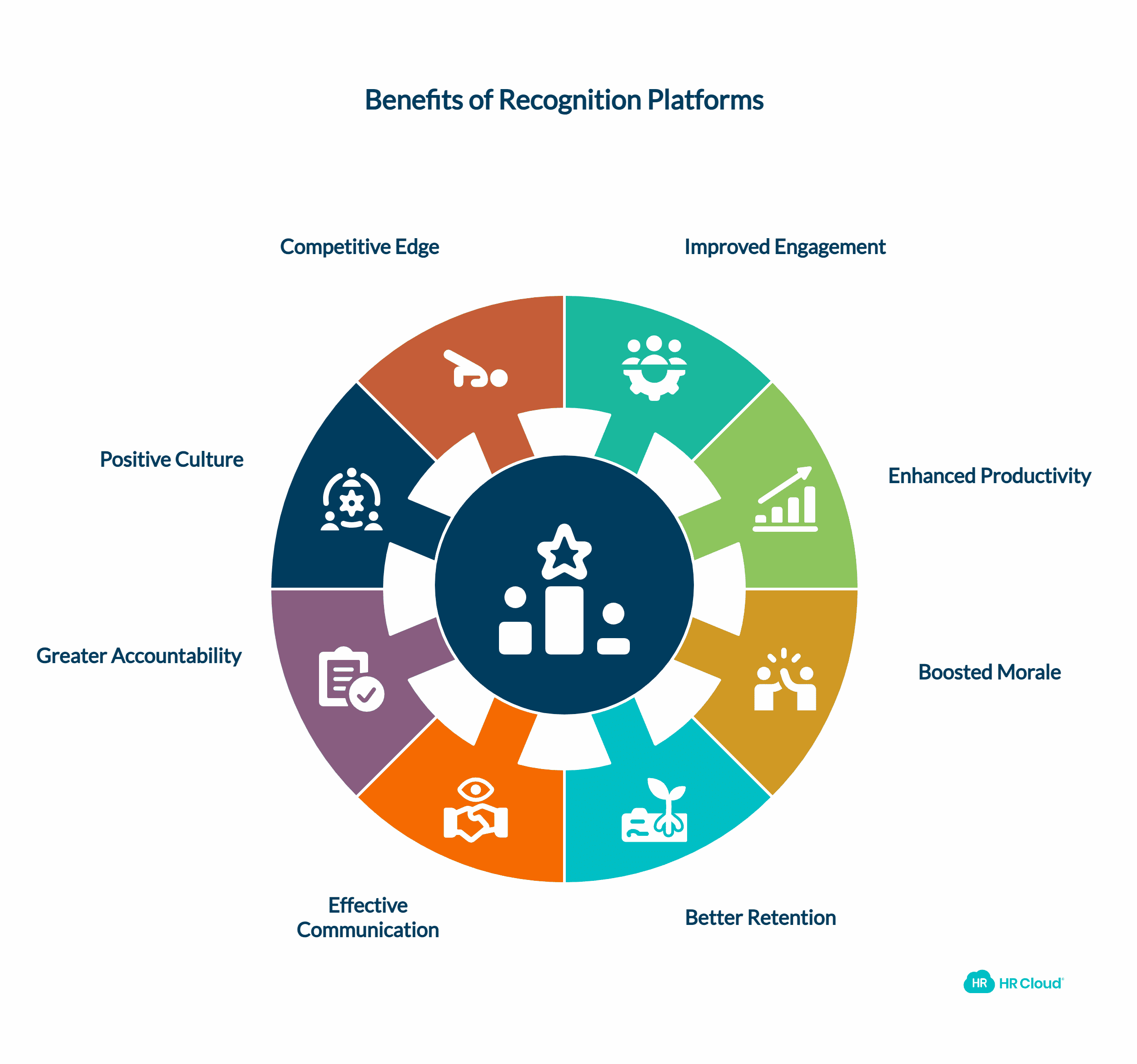 Benefits of Using an Employee Recognition and Communication Platform
