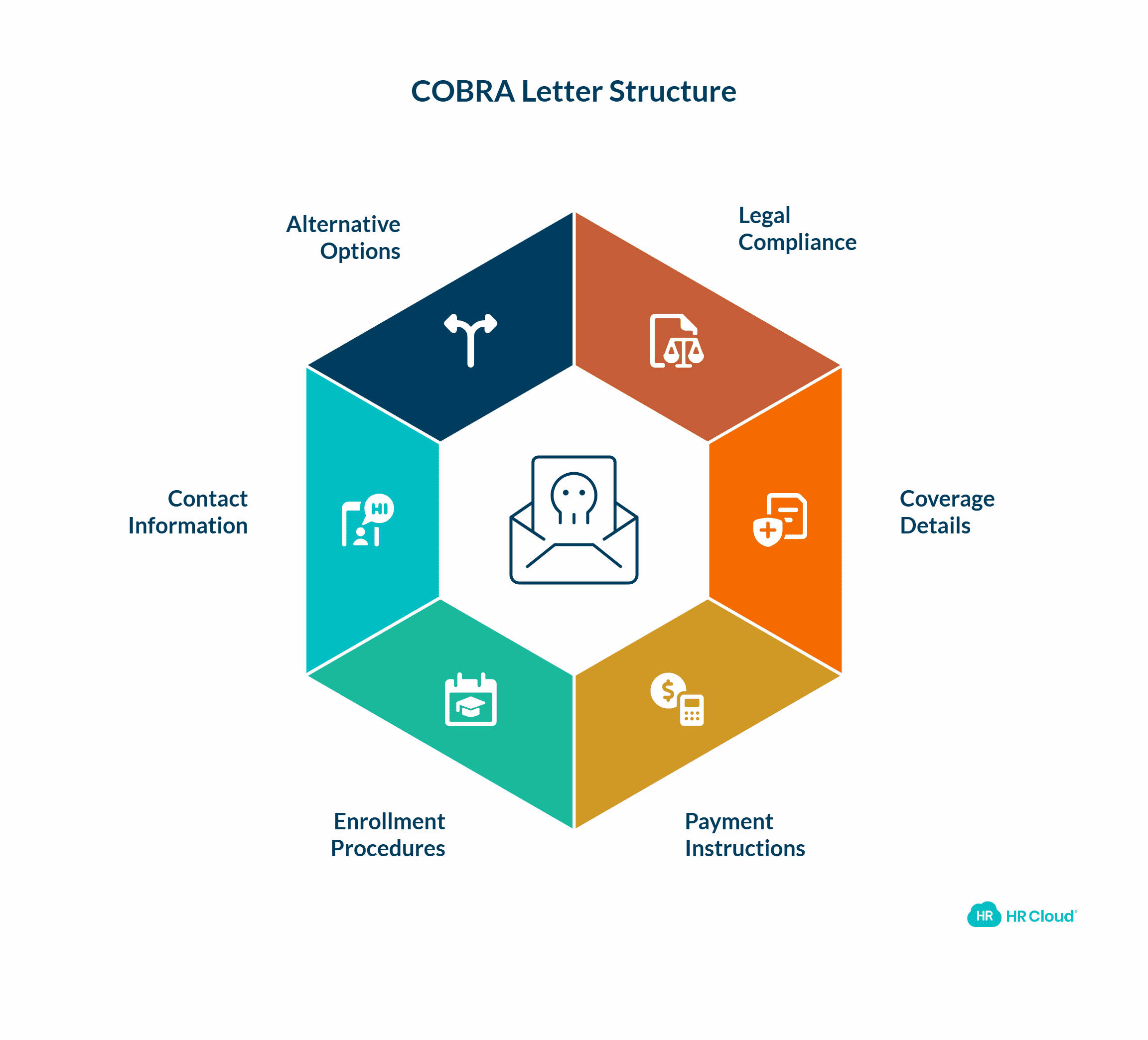 Benefits-Continuation (COBRA) Letter