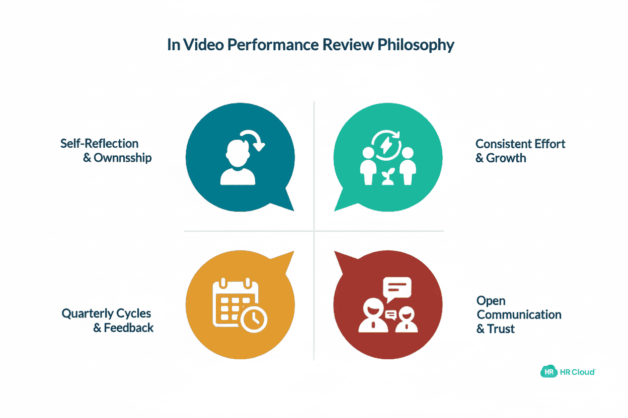 Best Performance Review Example