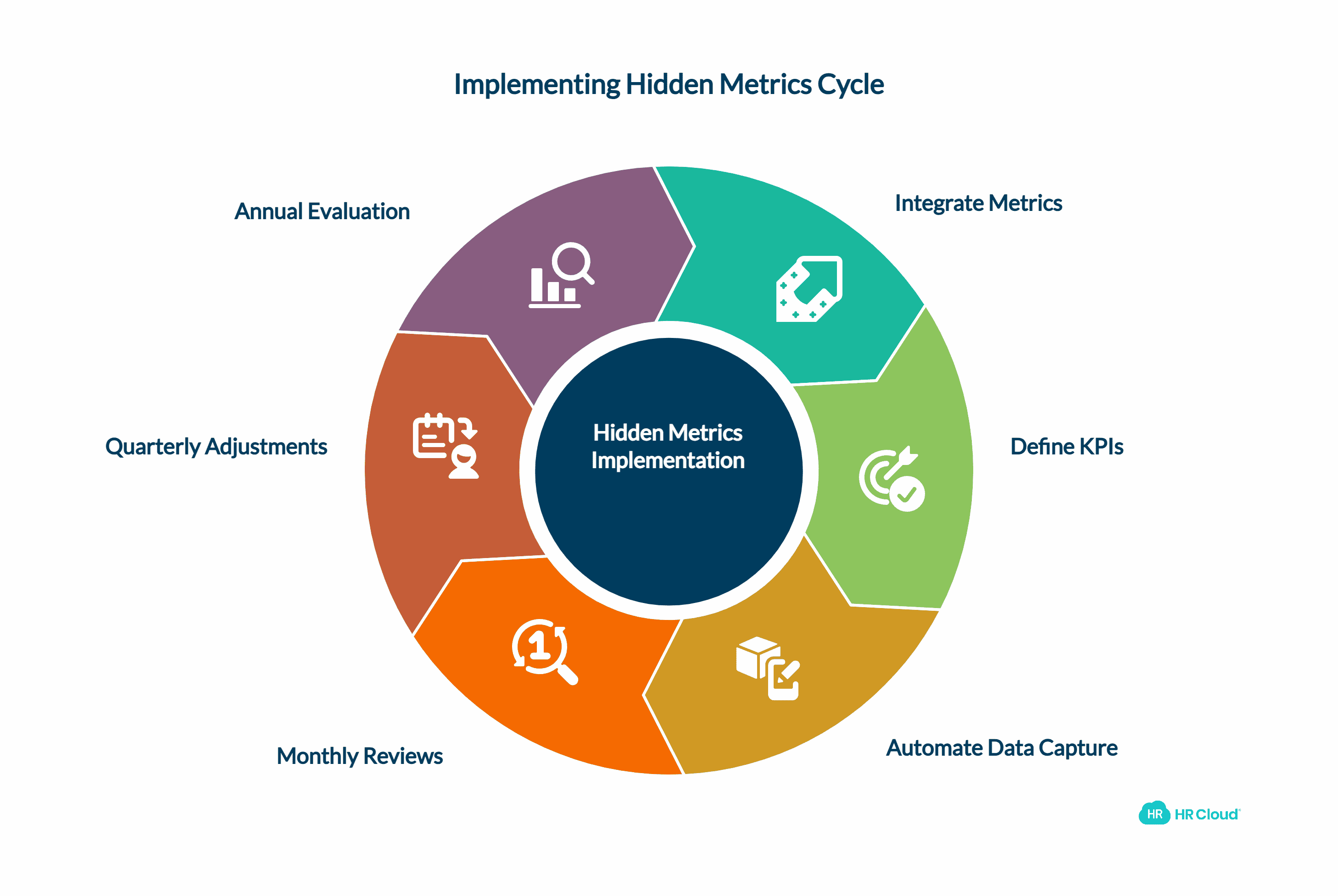 Best Practices Implementing Hidden Metrics Successfully