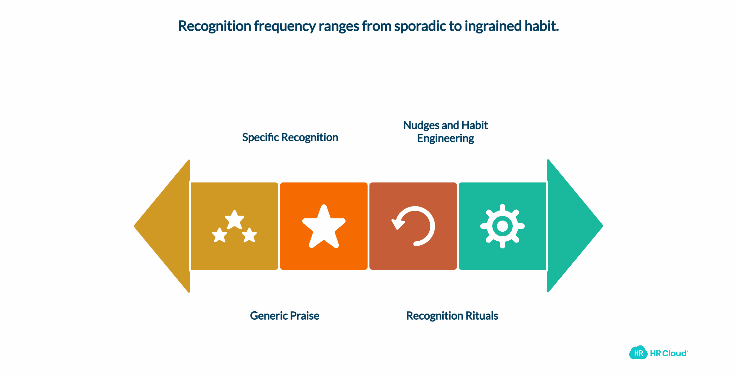 Best Practices and Tactics for Sustained Adoption