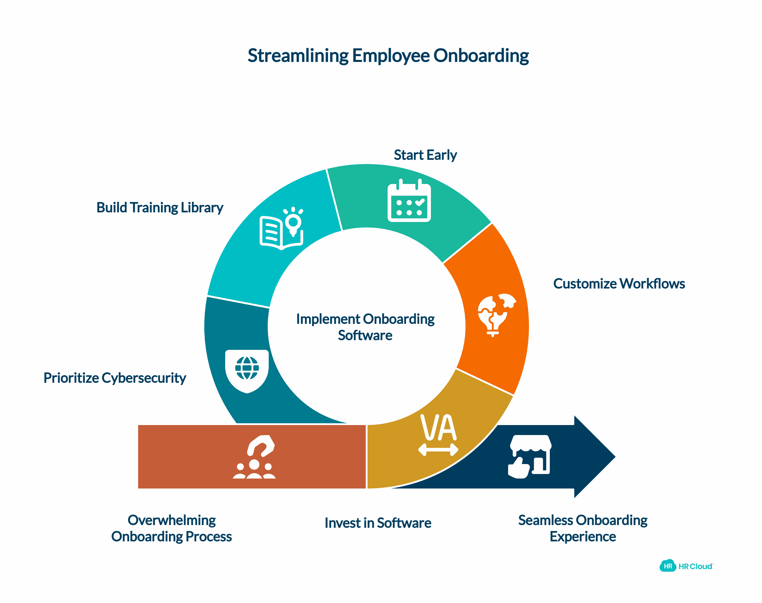 Best Practices for Employee Onboarding