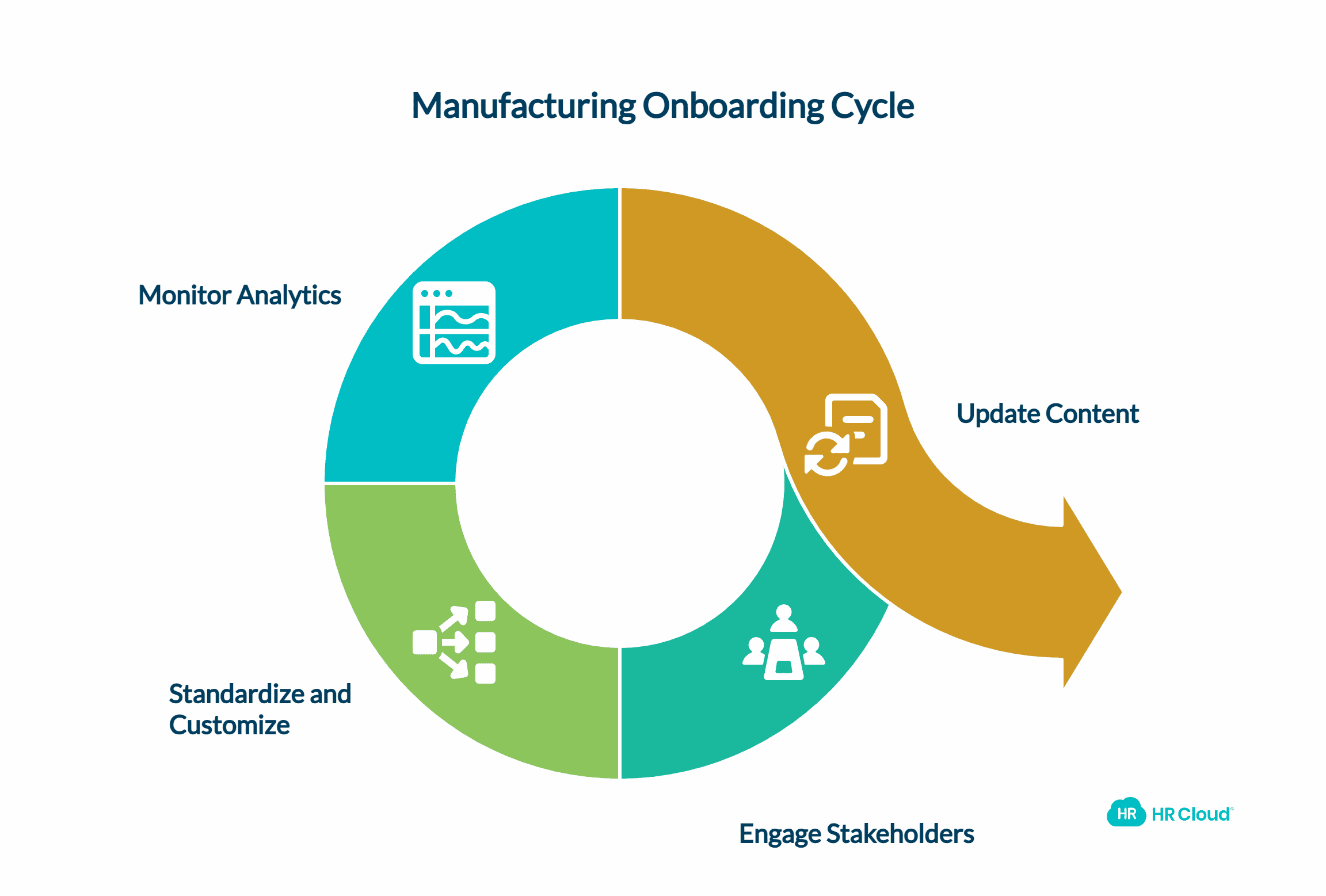 Best Practices for Manufacturing Employee Onboarding Success