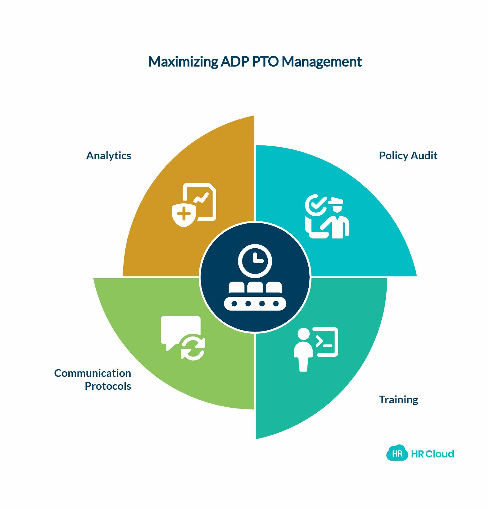 Best Practices for Maximizing Your ADP PTO Management-2