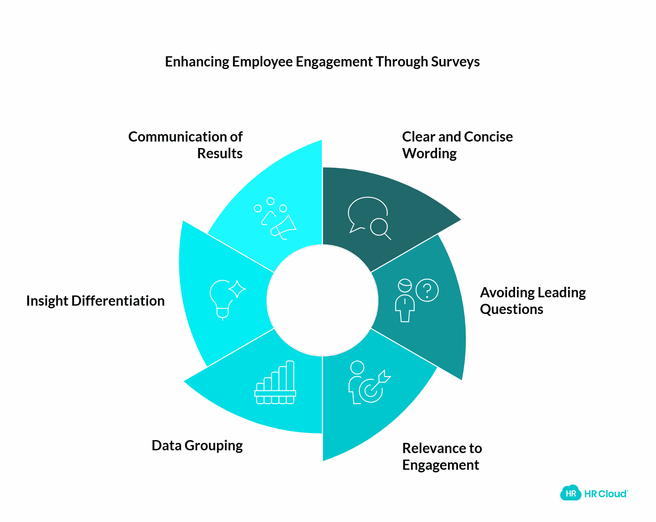 Best Practices for Writing Survey Questions and Analyzing Survey Results