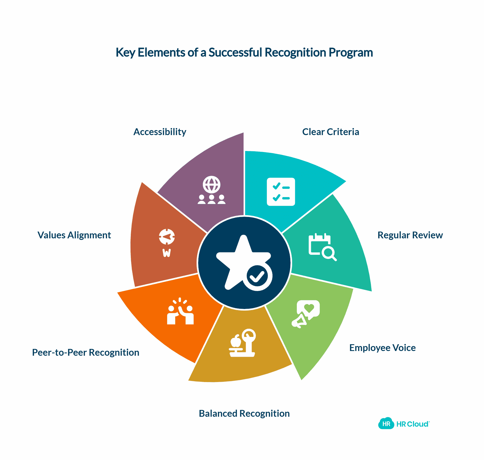 Best Practices to Implement the Most Successful Recognition Program Possible