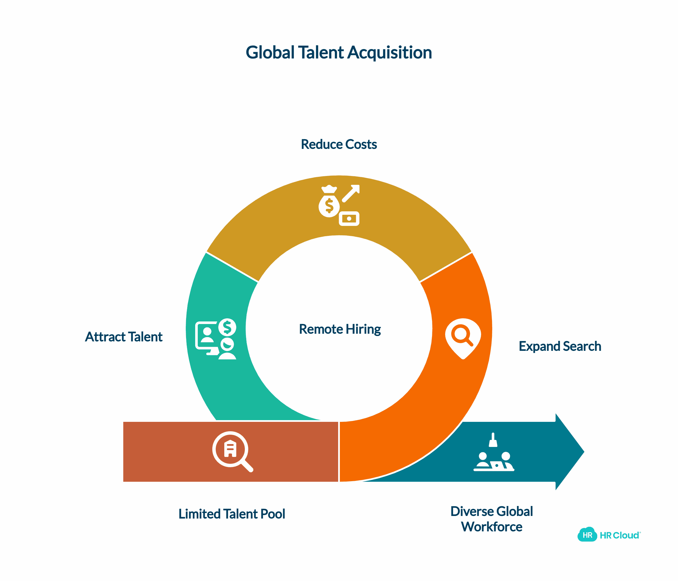 Better Talent Acquisition