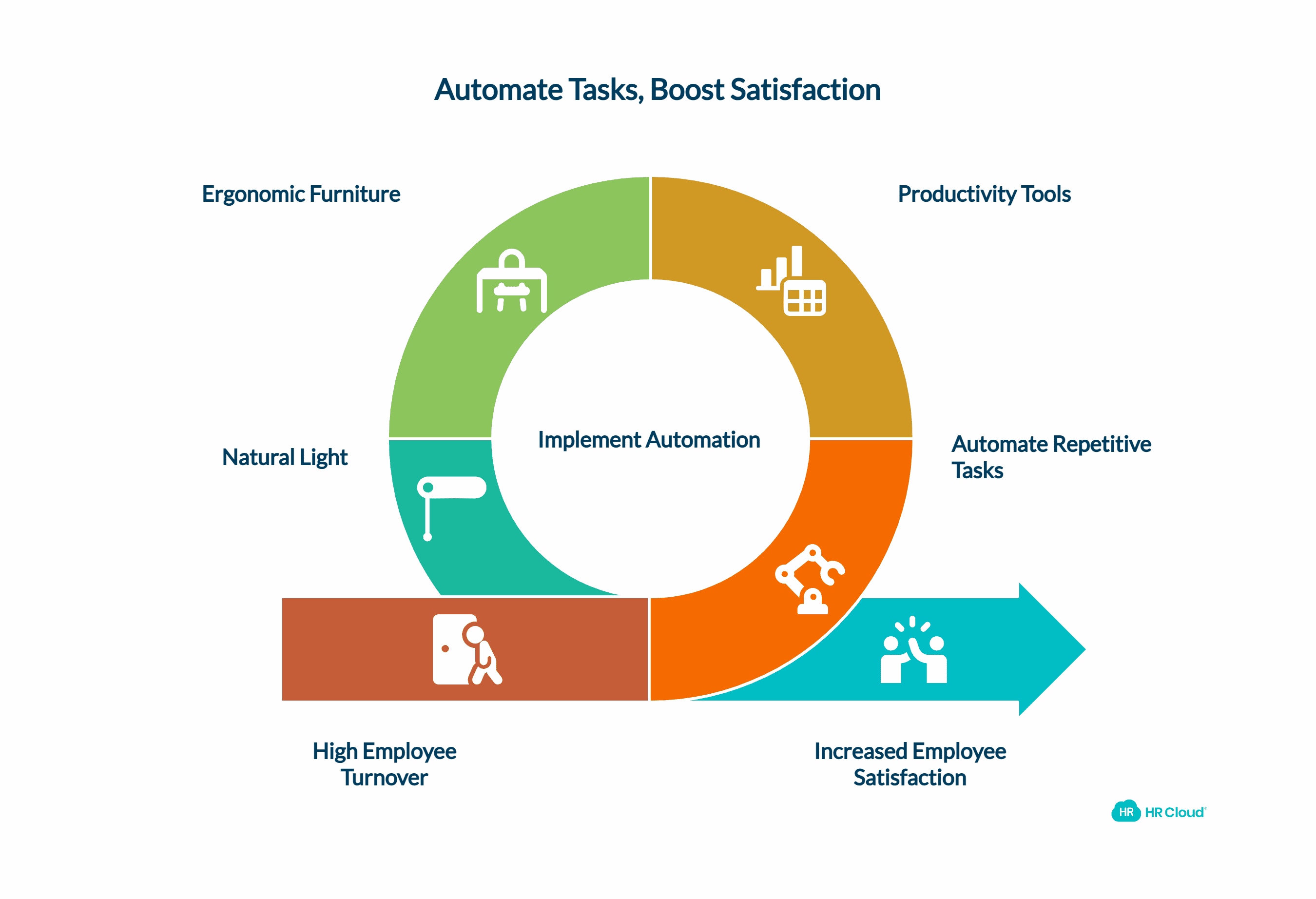 Boost Employee Satisfaction Levels