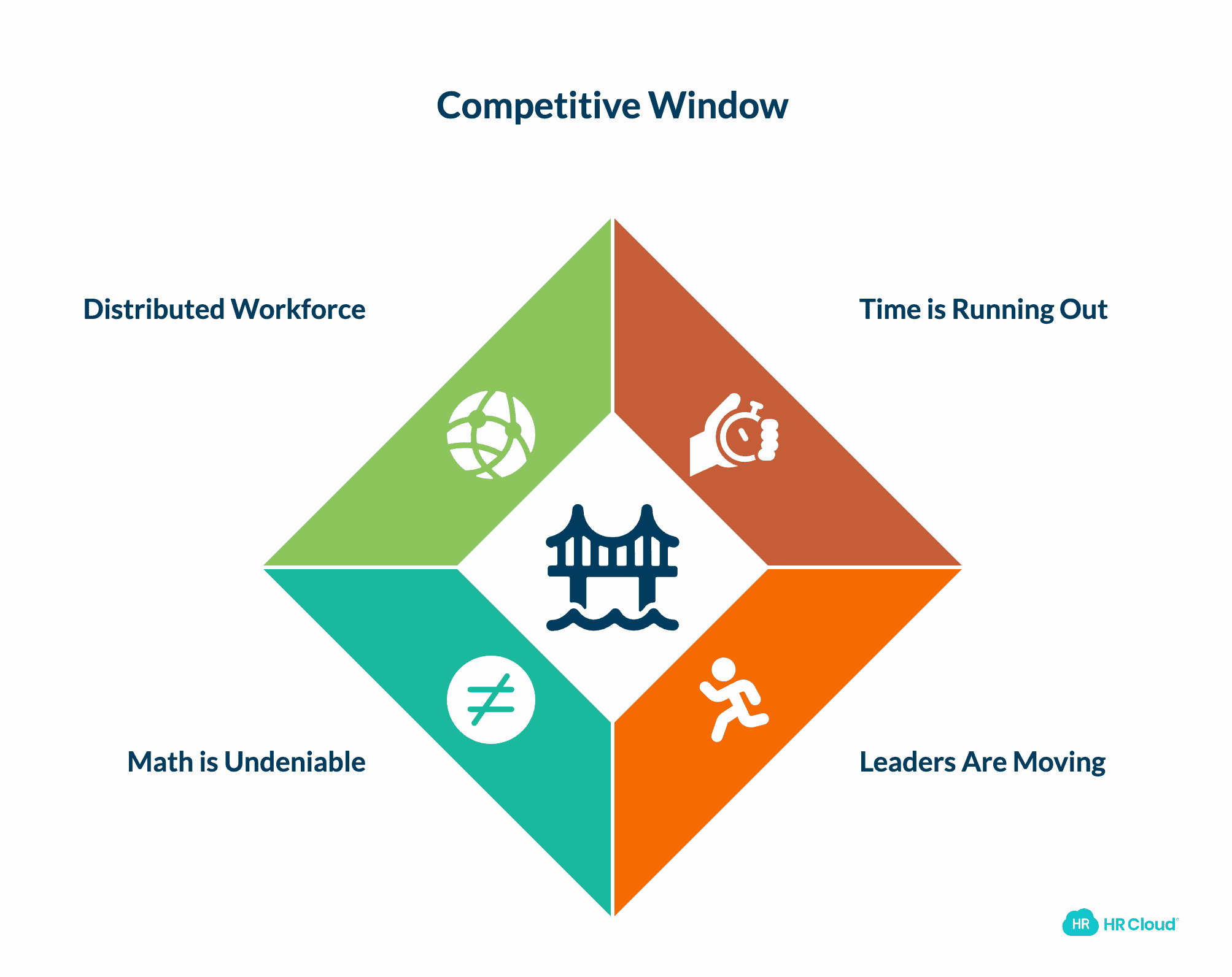 Bridging the Recognition Divide Your 12-Month Competitive Window