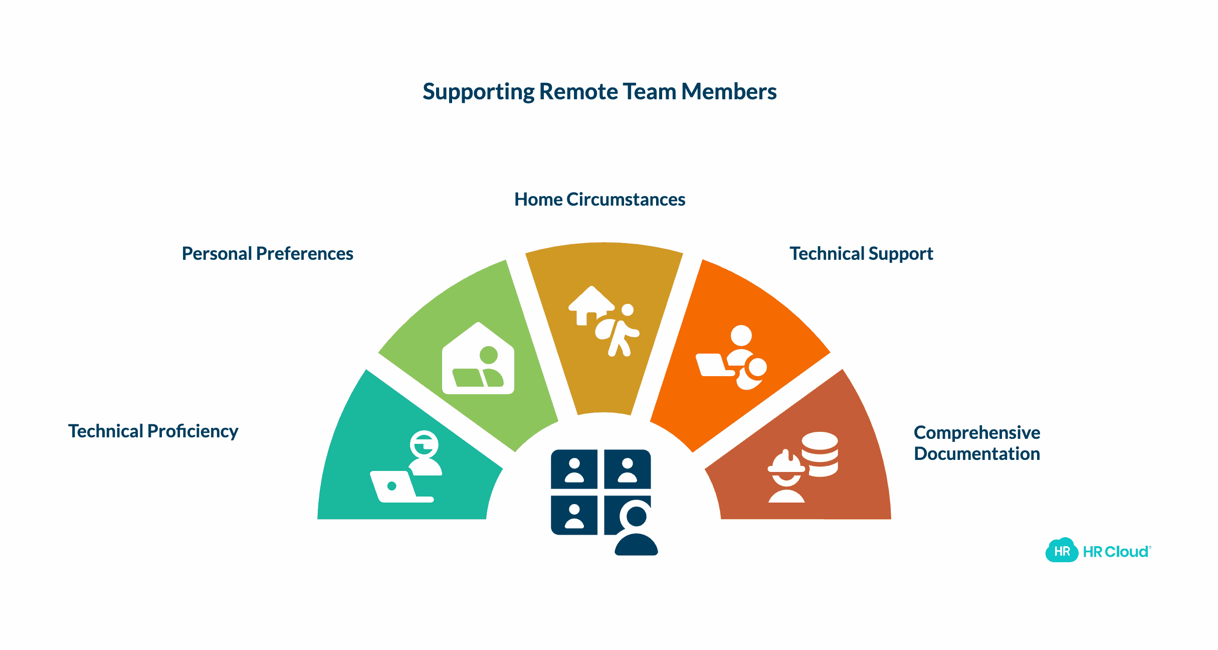 Bring Everyone on Board