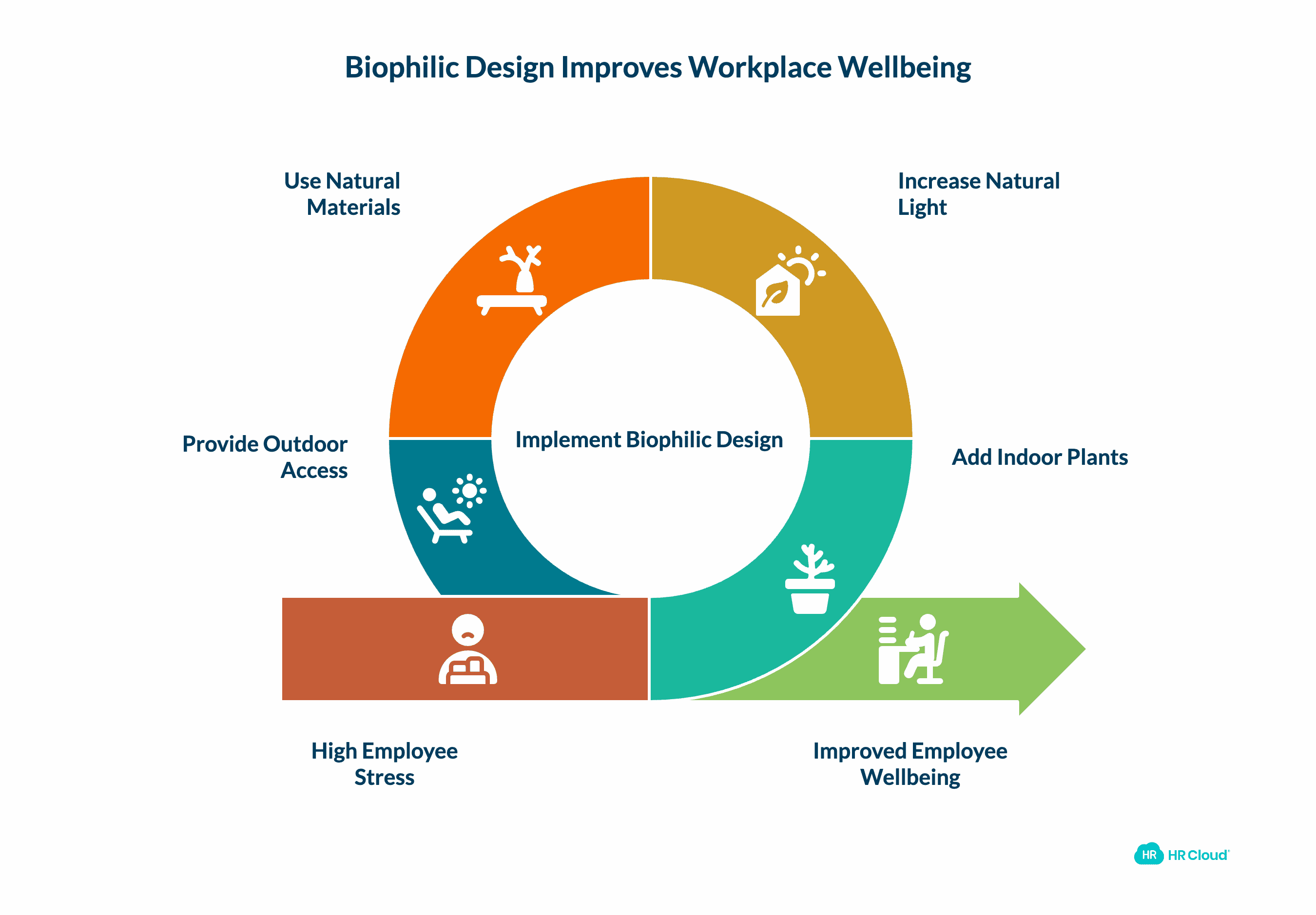 Bring Nature Into the Workspace (Biophilic Design)
