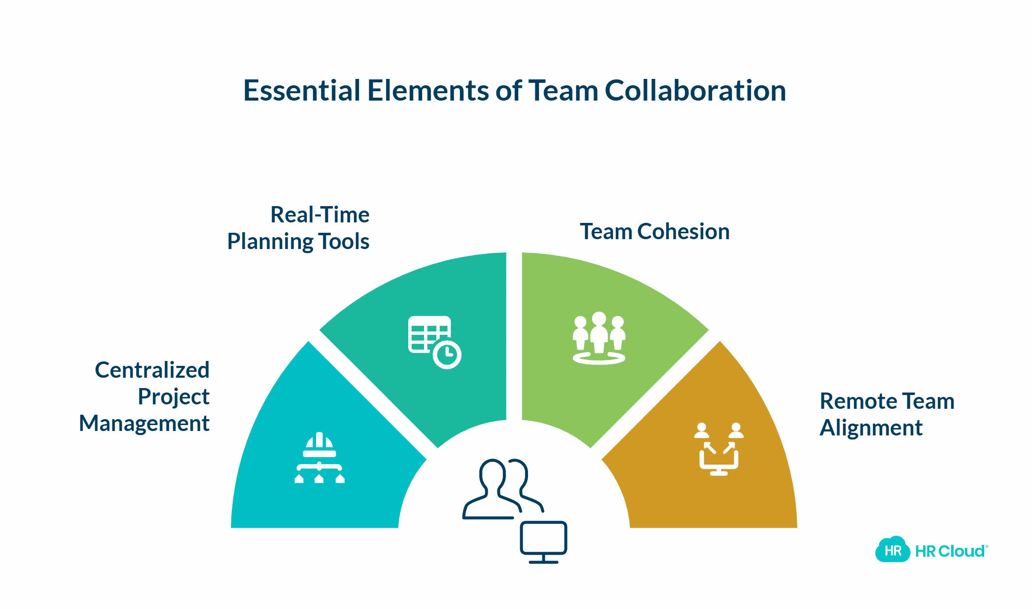 Bring all the projects your team’s working on under one roof