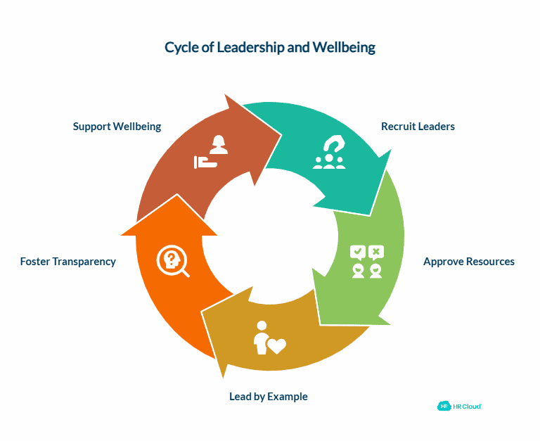 Bring the Right Leaders On Board