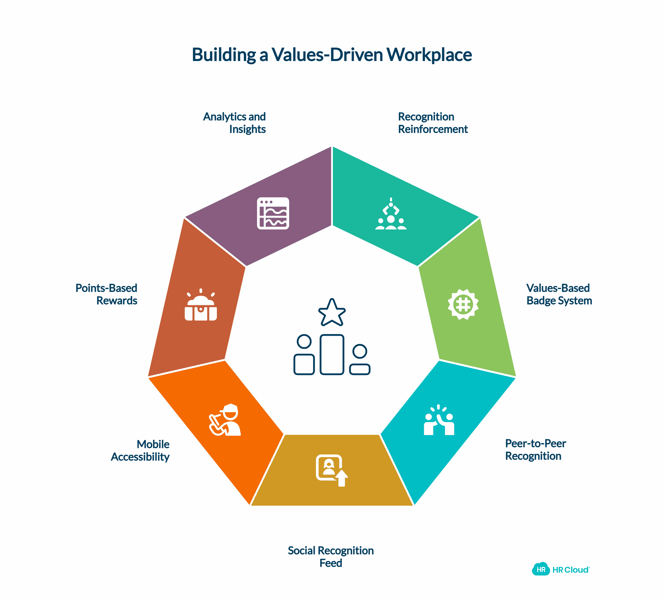 Bringing Core Values to Life Through Employee Recognition