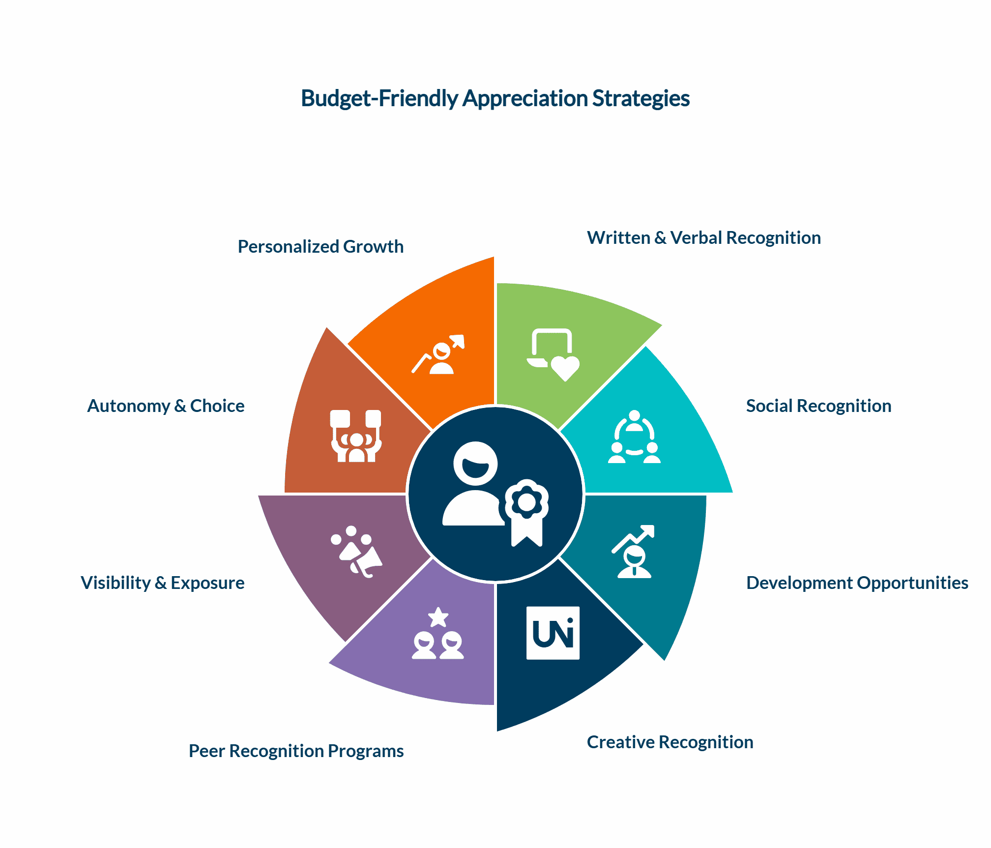 Budget-Friendly Appreciation Award Ideas