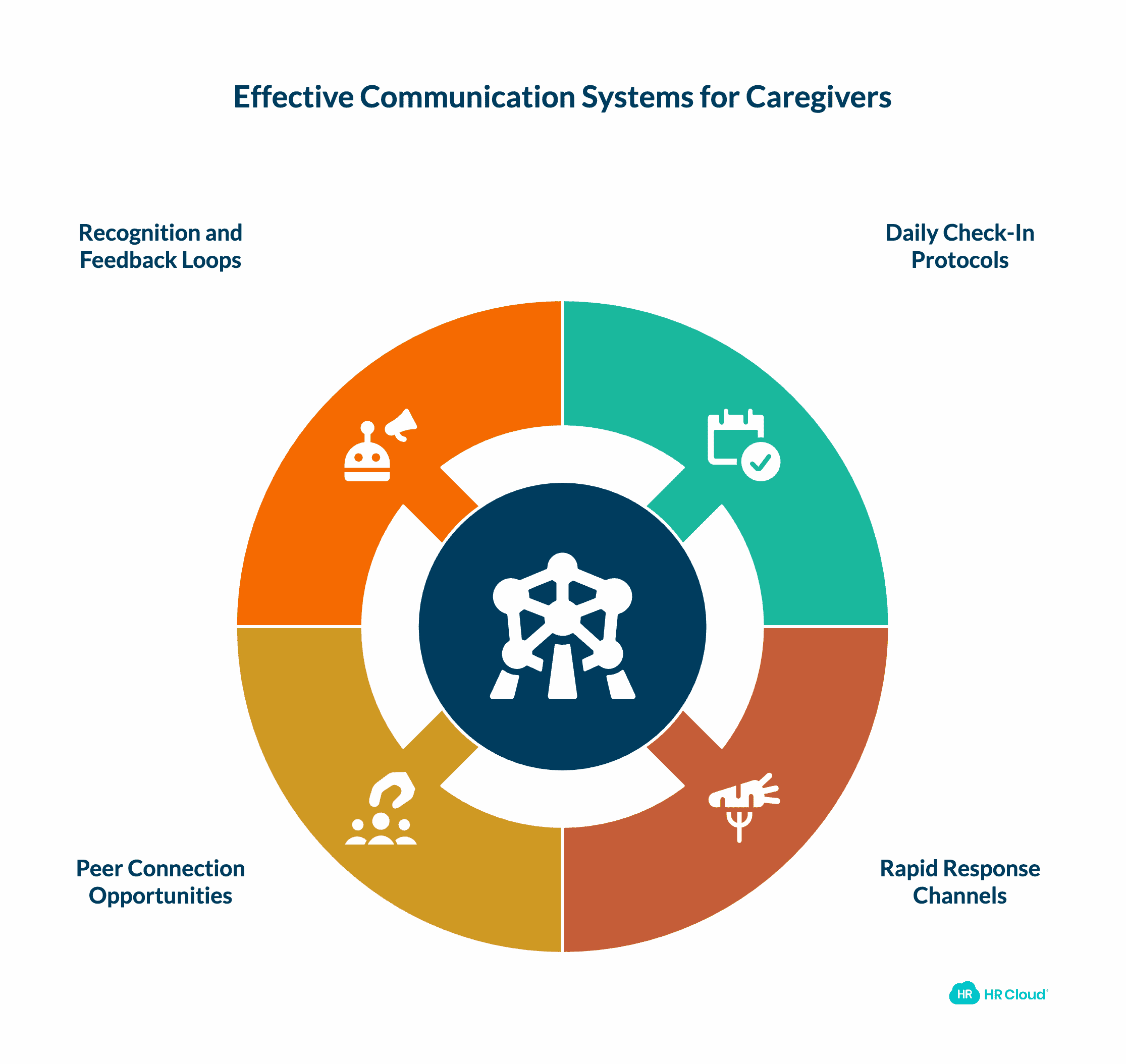 Build Communication Systems That Reach Caregivers Where They Work