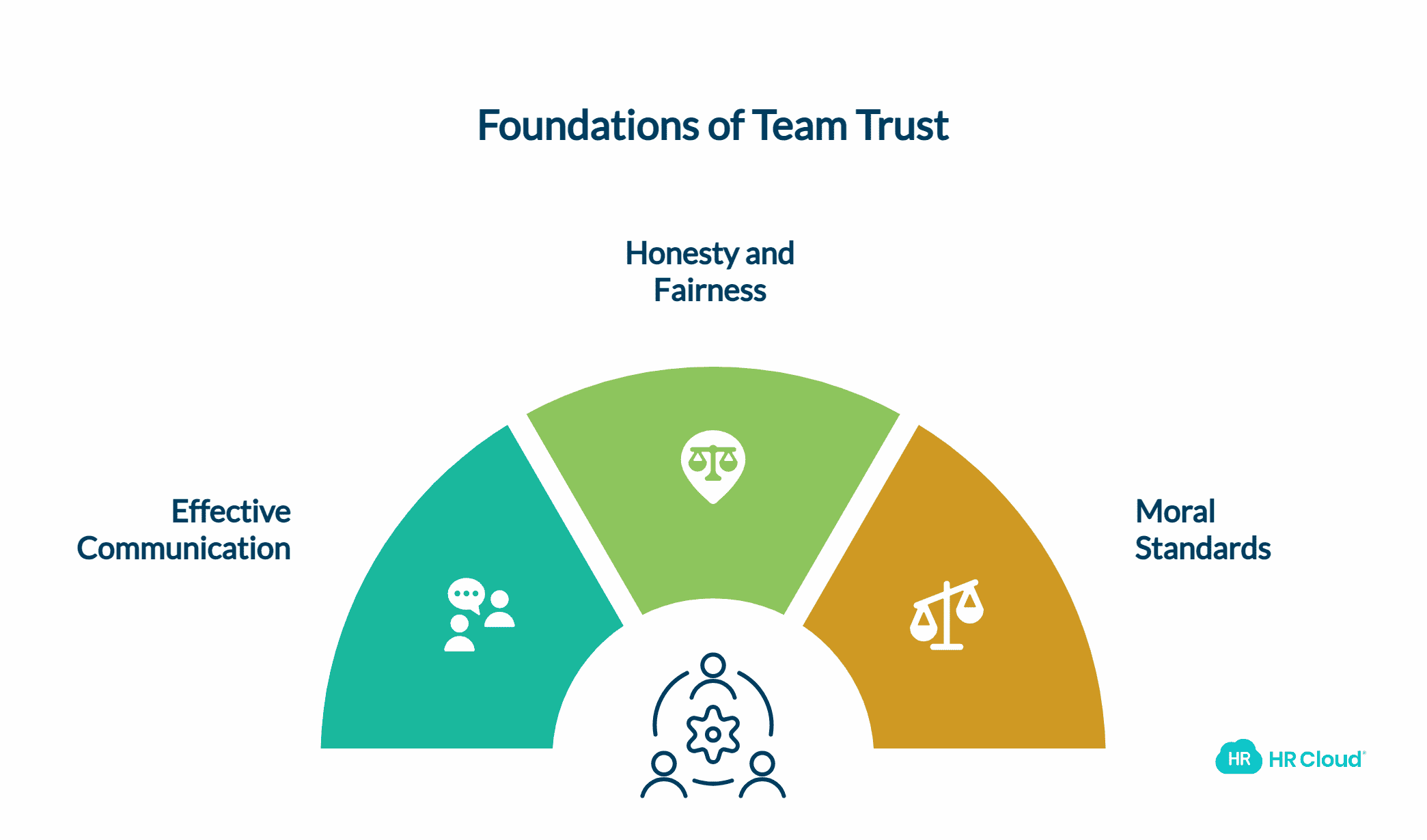 Build Trust Within Teams