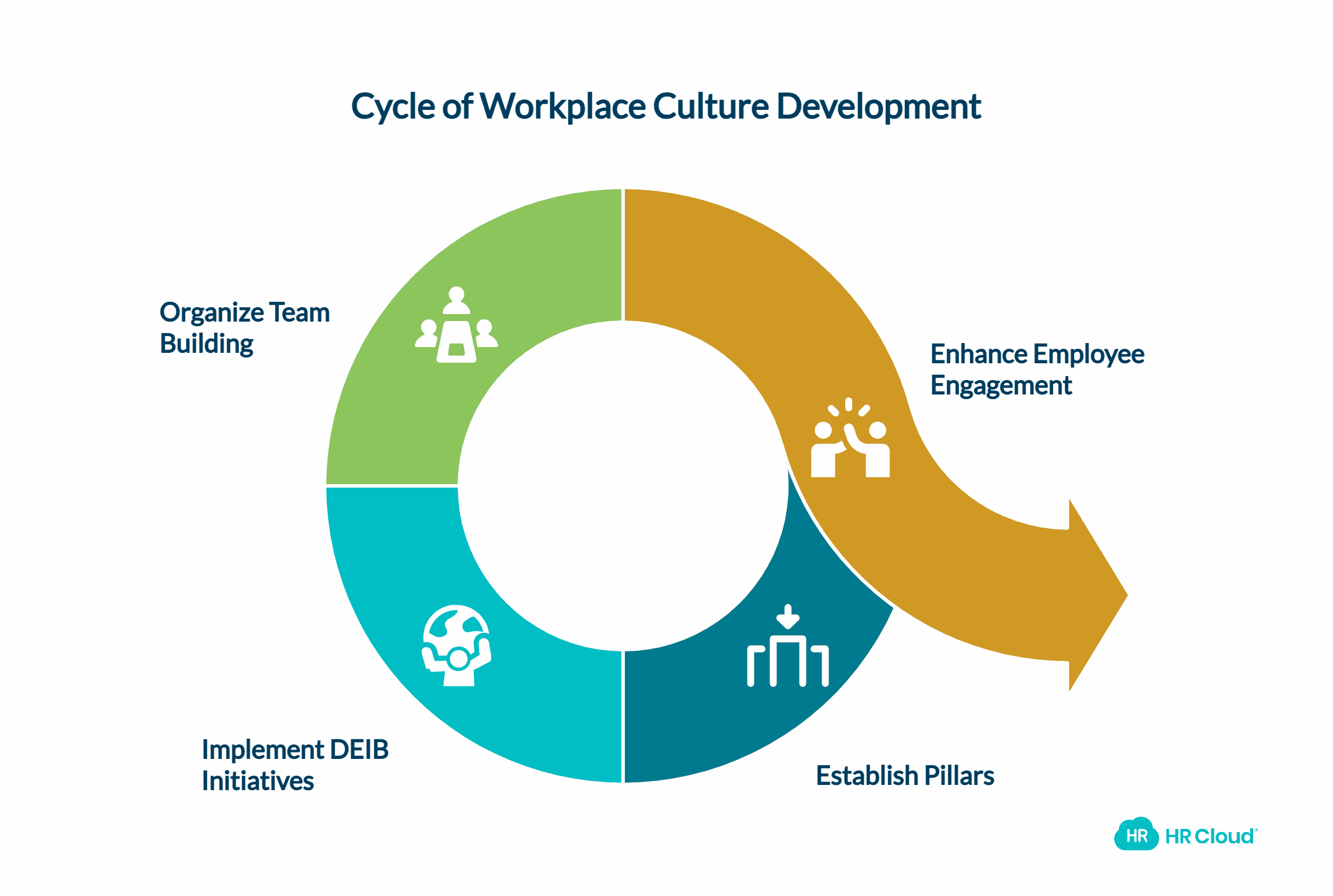 Build a Thriving Workplace Culture